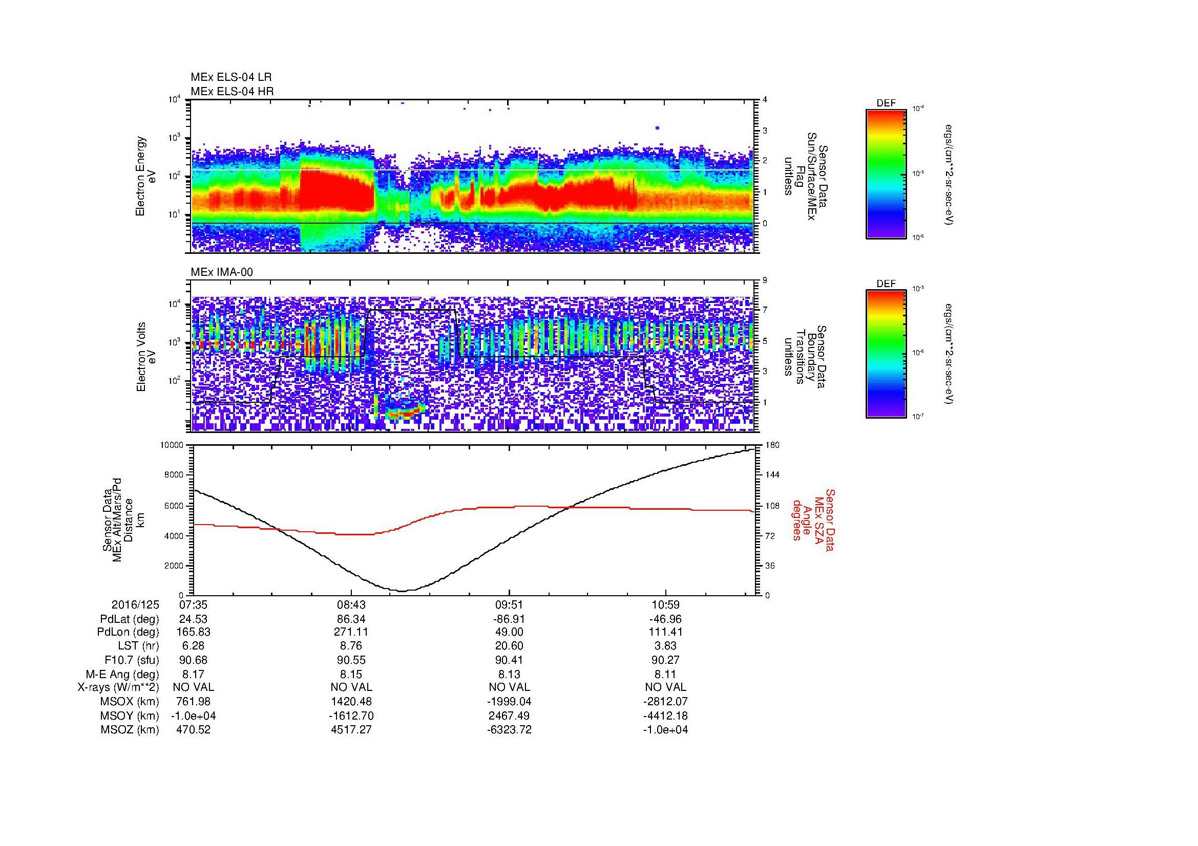 SurveyImages/MAVion_MExMPB_2016125_0735_2016125_1139_B_Quicklook_ELS04_IMA00.gif