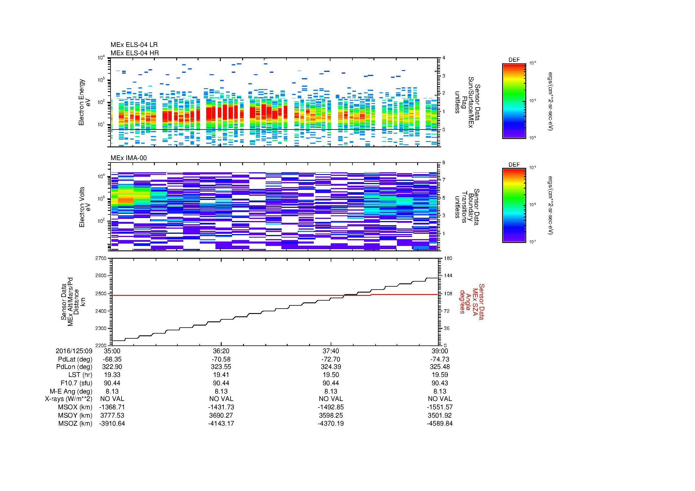 SurveyImages/MAVion_MExMPB_2016125_0935_2016125_0939_C_Quicklook_ELS04_IMA00.gif