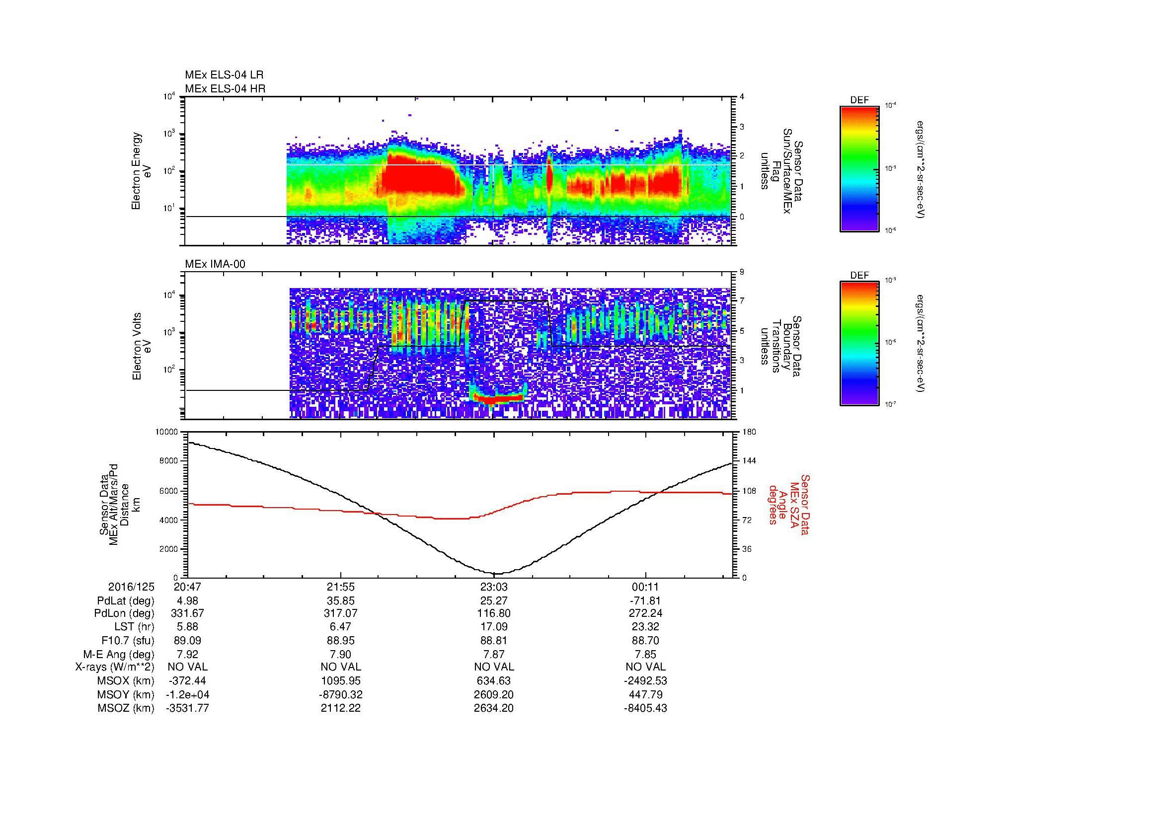 SurveyImages/MAVion_MExMPB_2016125_2047_2016126_0051_B_Quicklook_ELS04_IMA00.gif