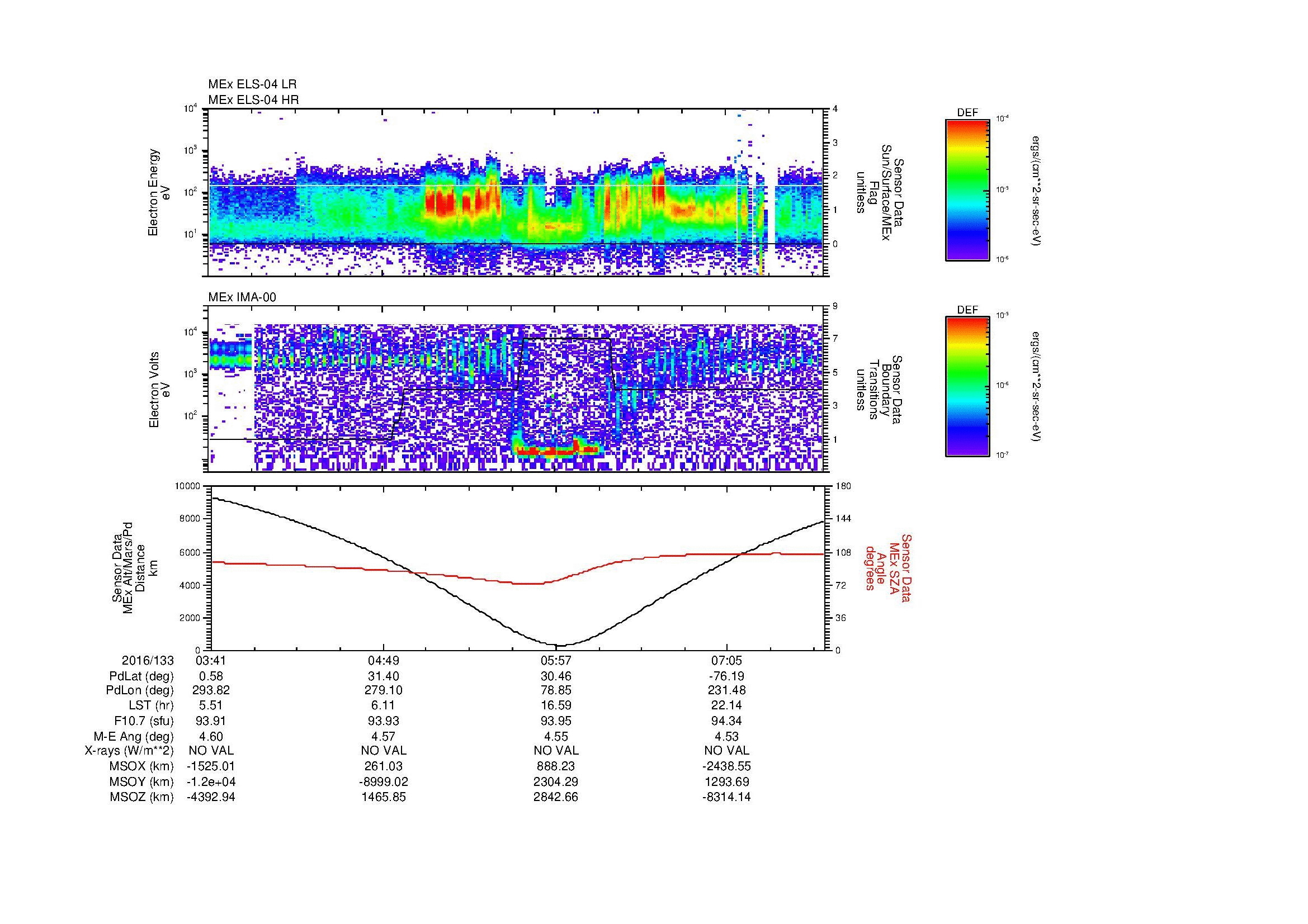 SurveyImages/MAVion_MExMPB_2016133_0341_2016133_0745_B_Quicklook_ELS04_IMA00.gif