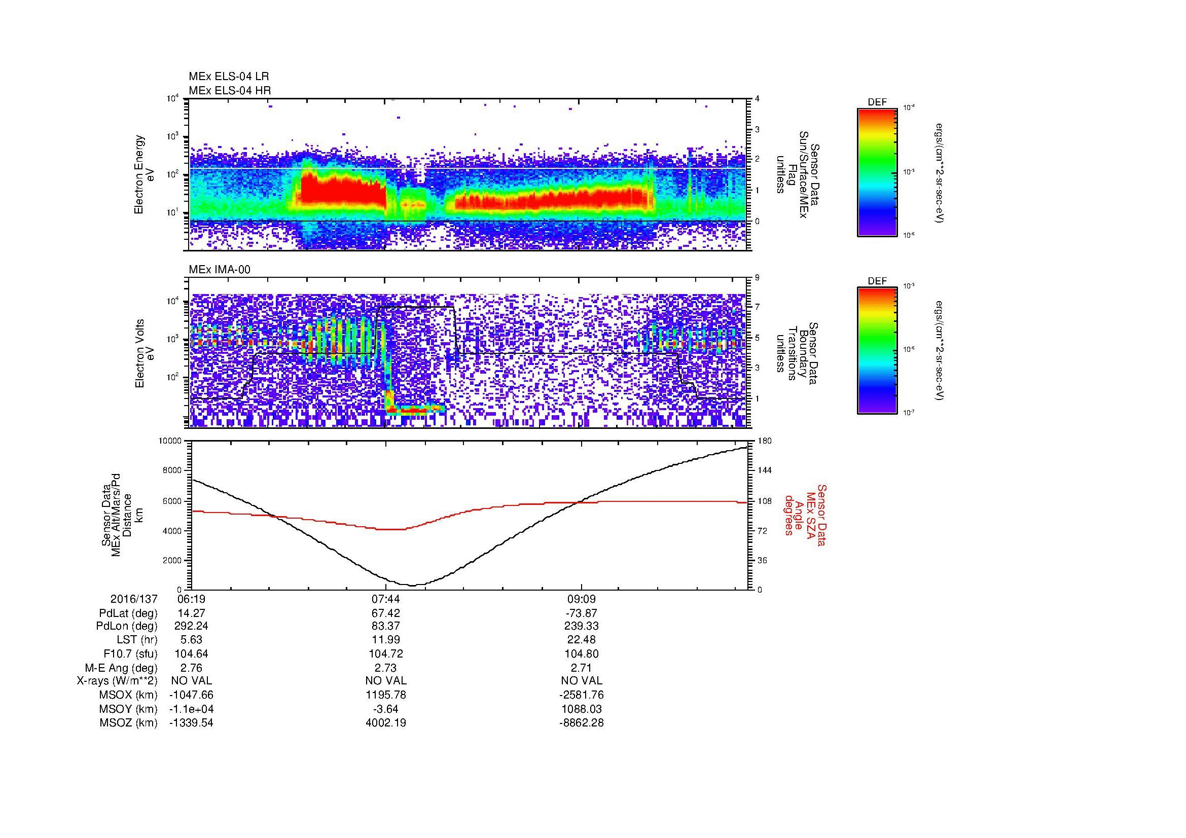 SurveyImages/MAVion_MExMPB_2016137_0619_2016137_1024_B_Quicklook_ELS04_IMA00.gif
