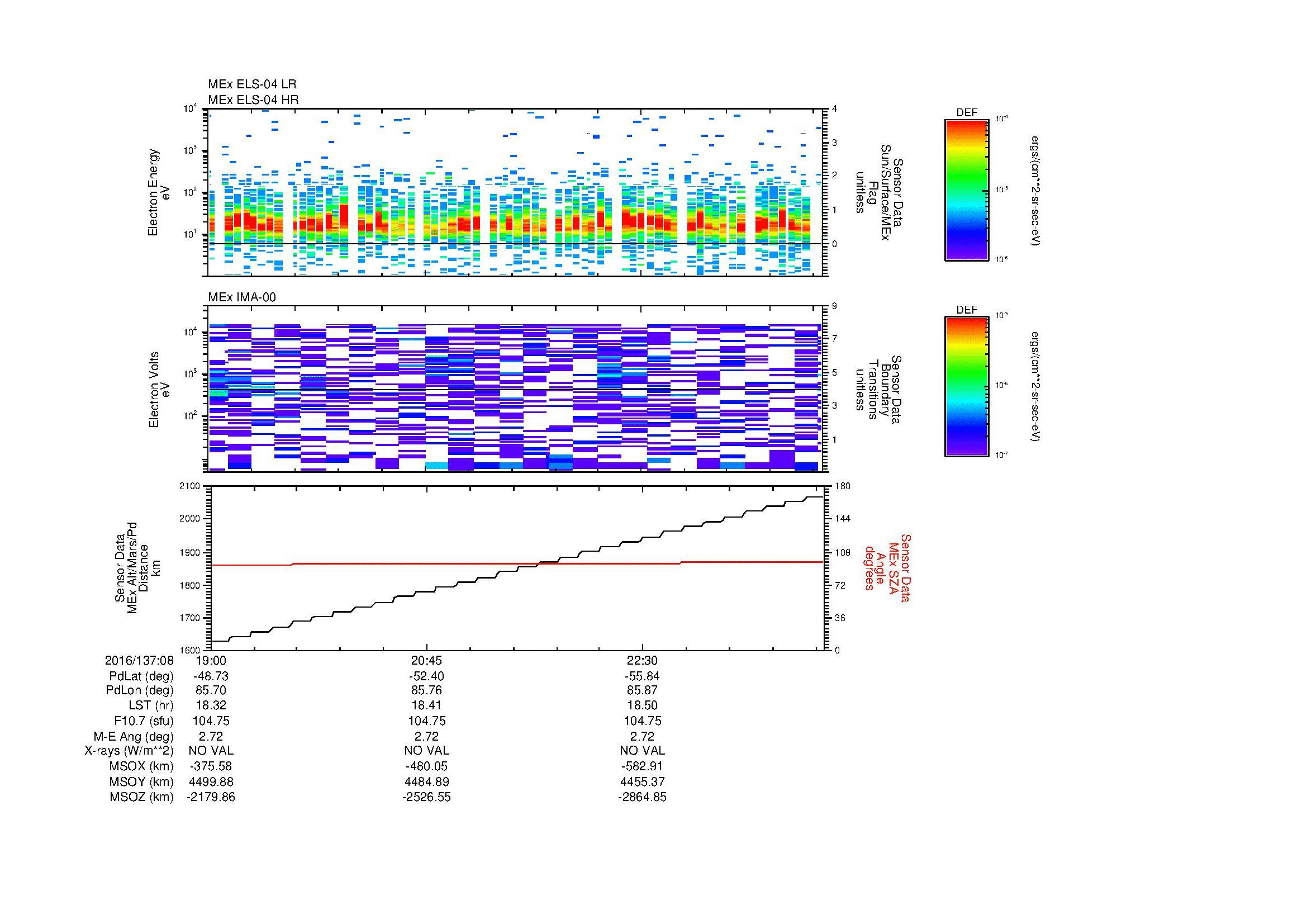 SurveyImages/MAVion_MExMPB_2016137_0819_2016137_0824_C_Quicklook_ELS04_IMA00.gif