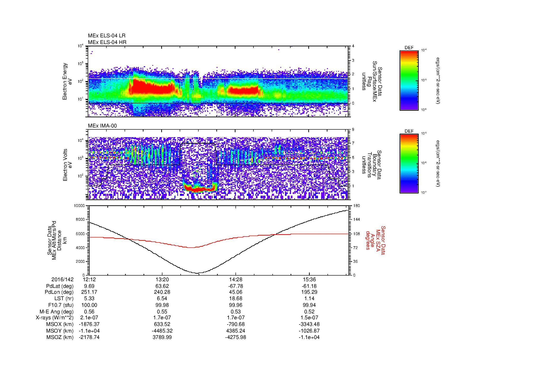 SurveyImages/MAVion_MExMPB_2016142_1212_2016142_1614_B_Quicklook_ELS04_IMA00.gif