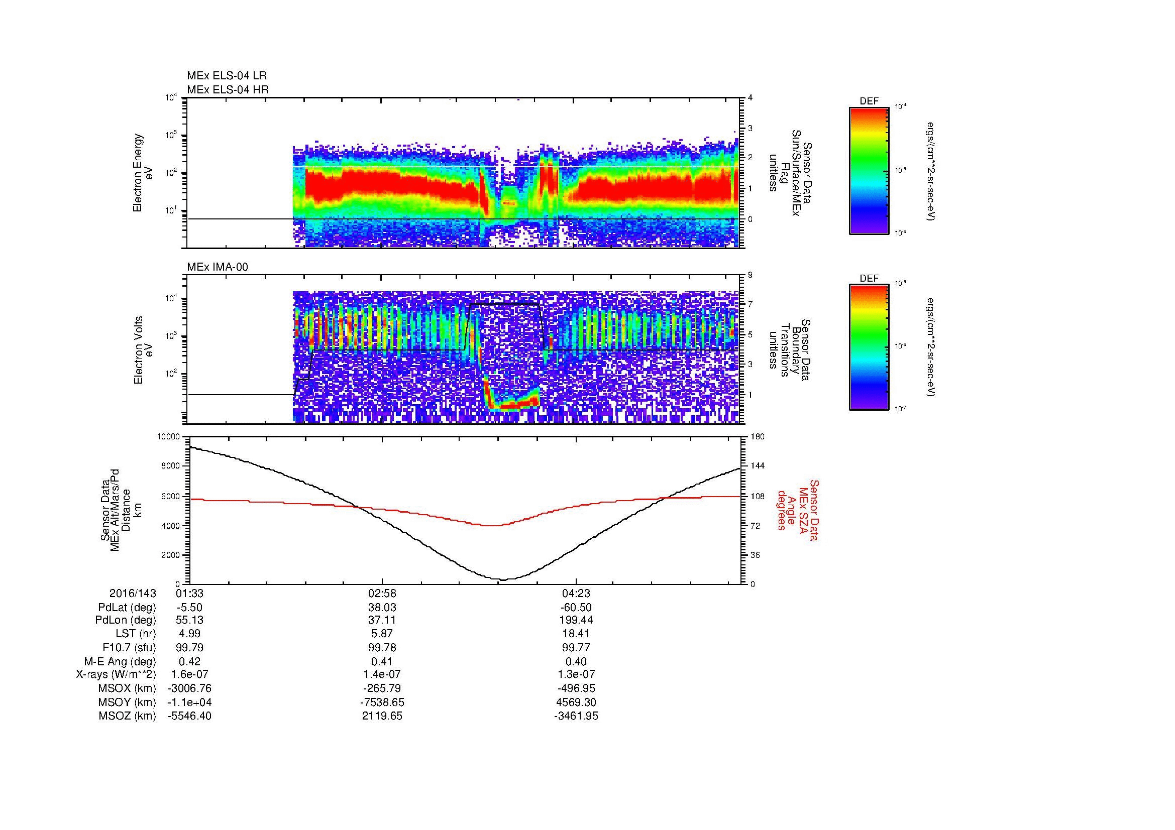 SurveyImages/MAVion_MExMPB_2016143_0133_2016143_0538_B_Quicklook_ELS04_IMA00.gif