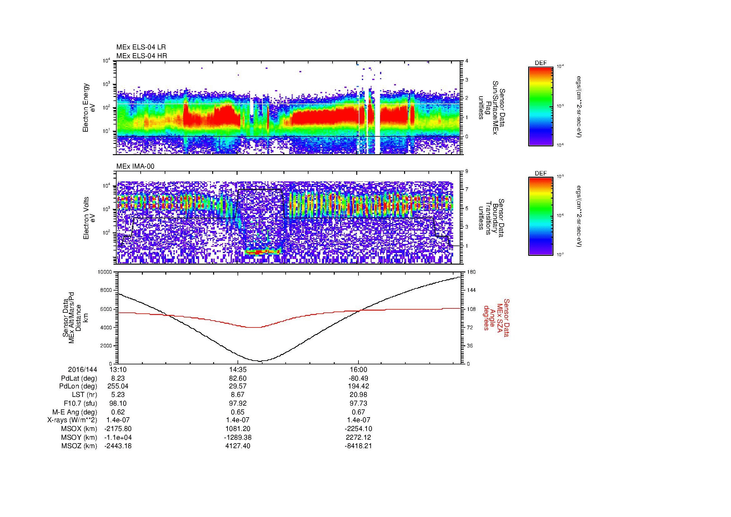 SurveyImages/MAVion_MExMPB_2016144_1310_2016144_1715_B_Quicklook_ELS04_IMA00.gif