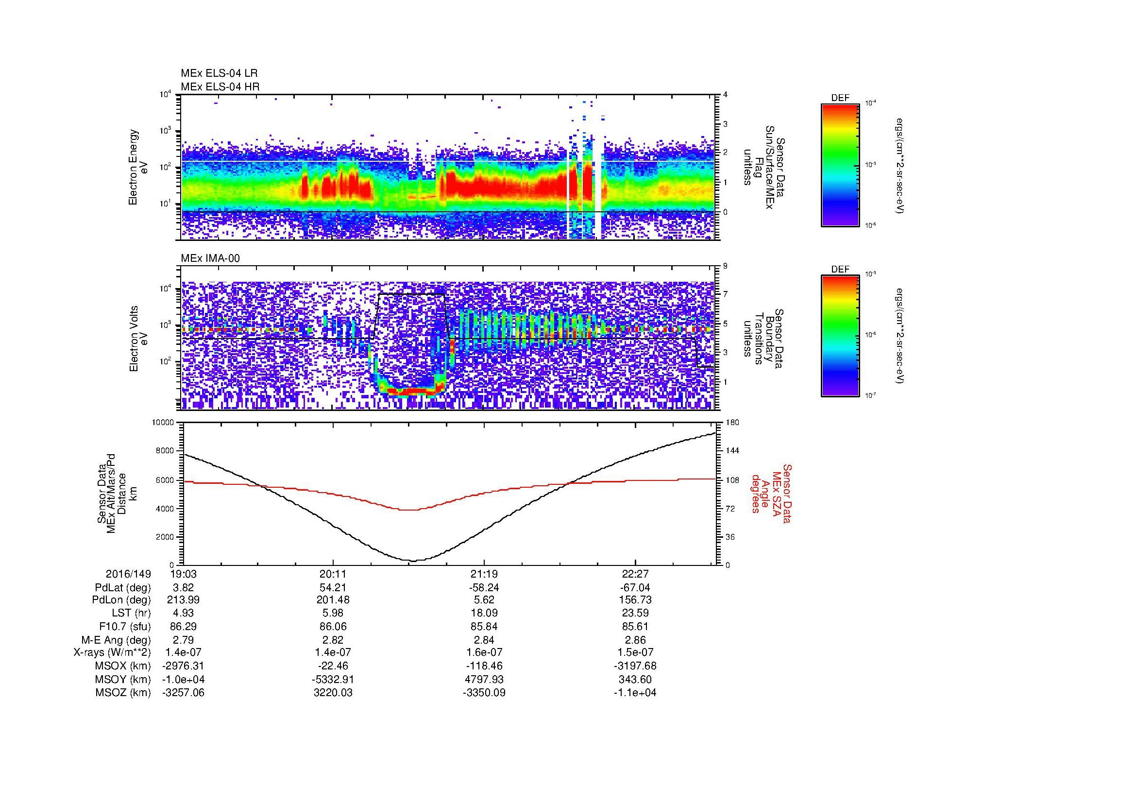 SurveyImages/MAVion_MExMPB_2016149_1903_2016149_2305_B_Quicklook_ELS04_IMA00.gif