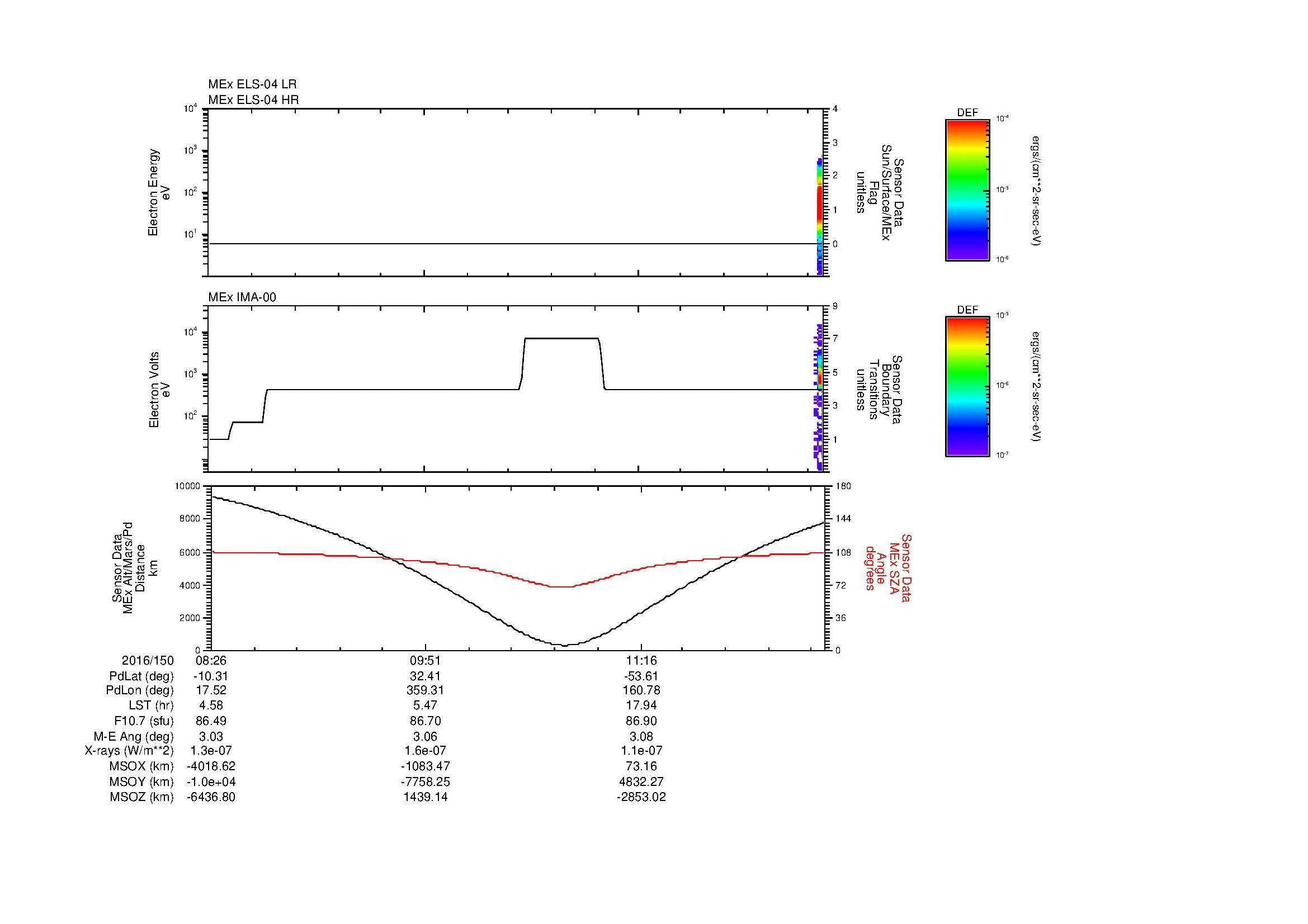 SurveyImages/MAVion_MExMPB_2016150_0826_2016150_1231_B_Quicklook_ELS04_IMA00.gif
