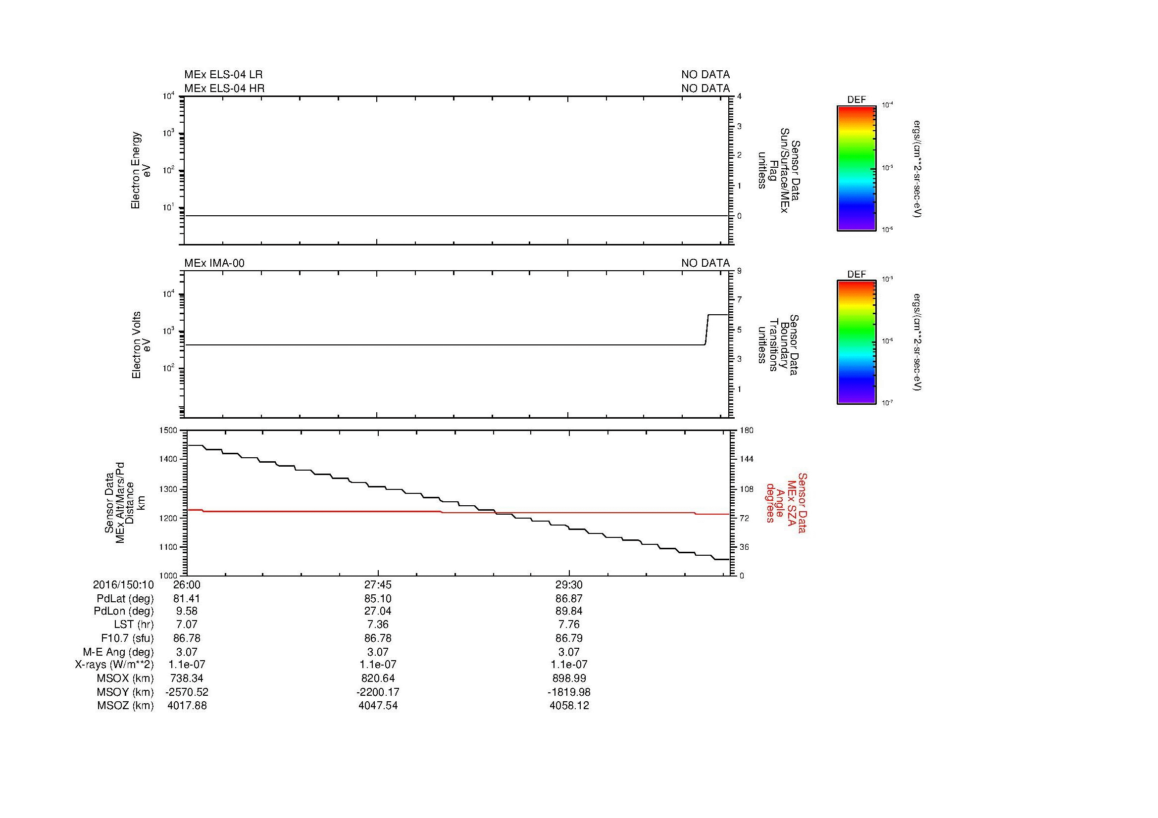 SurveyImages/MAVion_MExMPB_2016150_1026_2016150_1031_C_Quicklook_ELS04_IMA00.gif