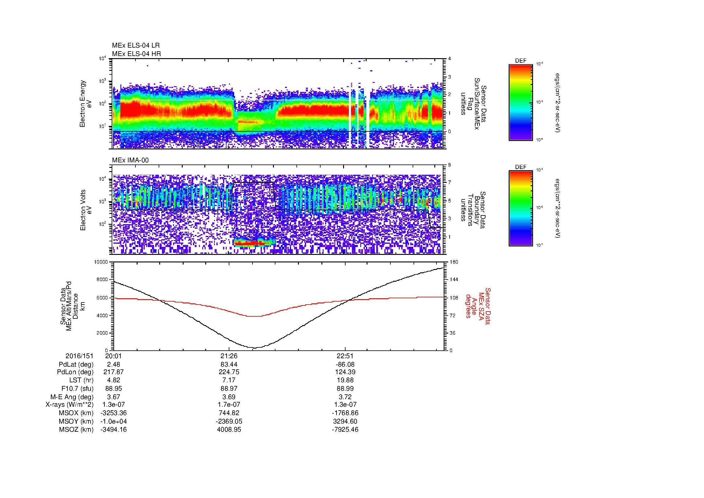 SurveyImages/MAVion_MExMPB_2016151_2001_2016152_0006_B_Quicklook_ELS04_IMA00.gif