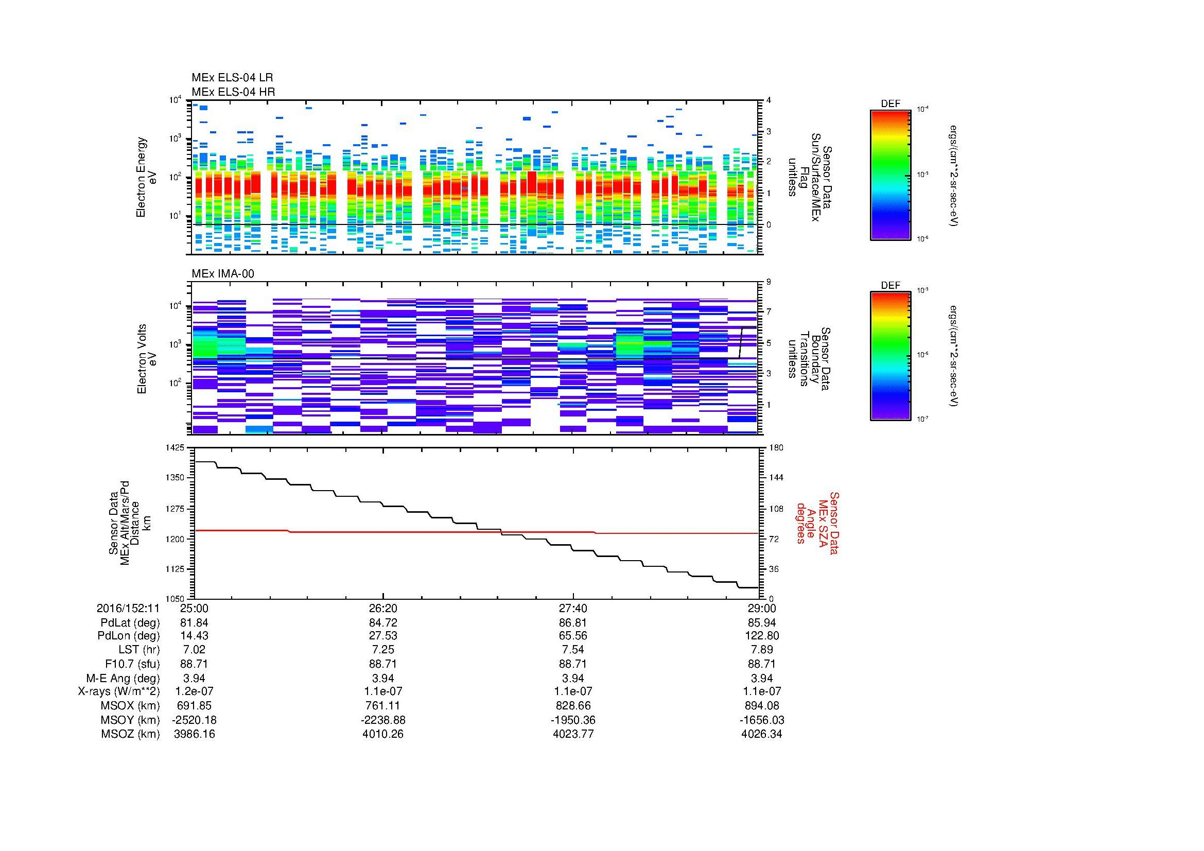 SurveyImages/MAVion_MExMPB_2016152_1125_2016152_1129_C_Quicklook_ELS04_IMA00.gif