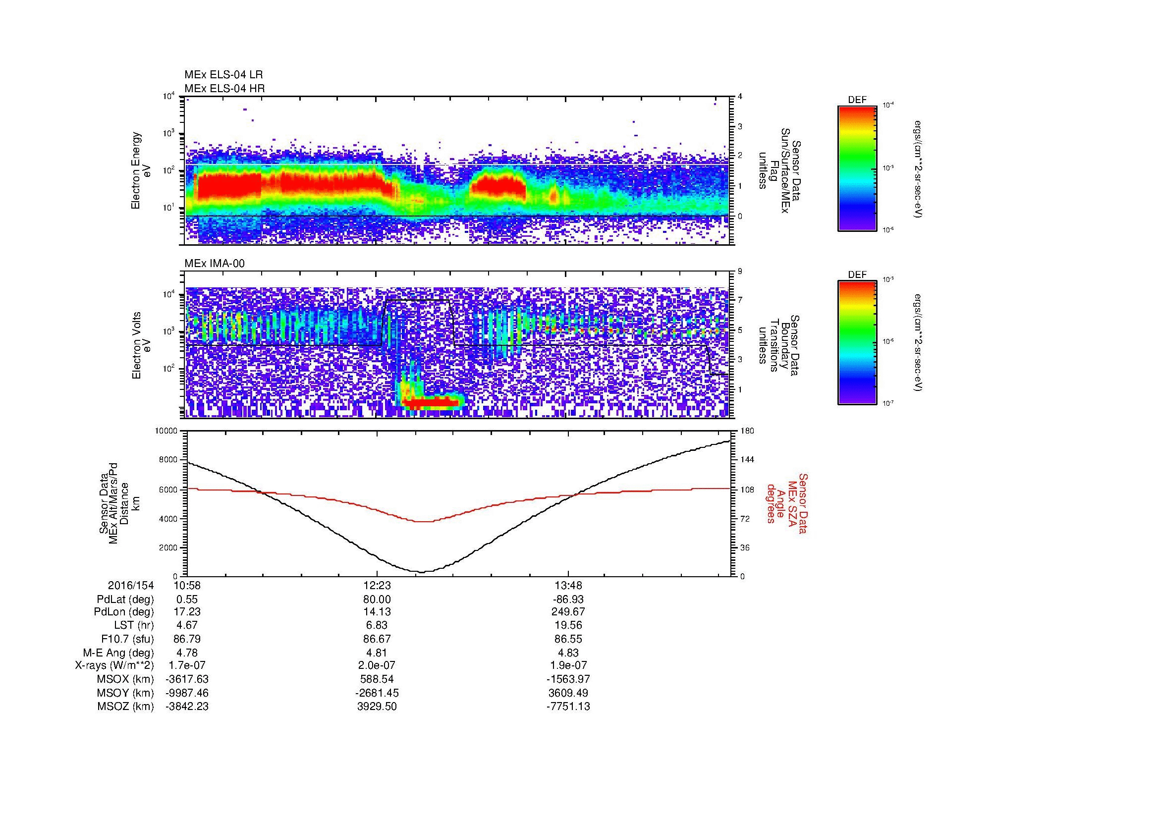 SurveyImages/MAVion_MExMPB_2016154_1058_2016154_1503_B_Quicklook_ELS04_IMA00.gif