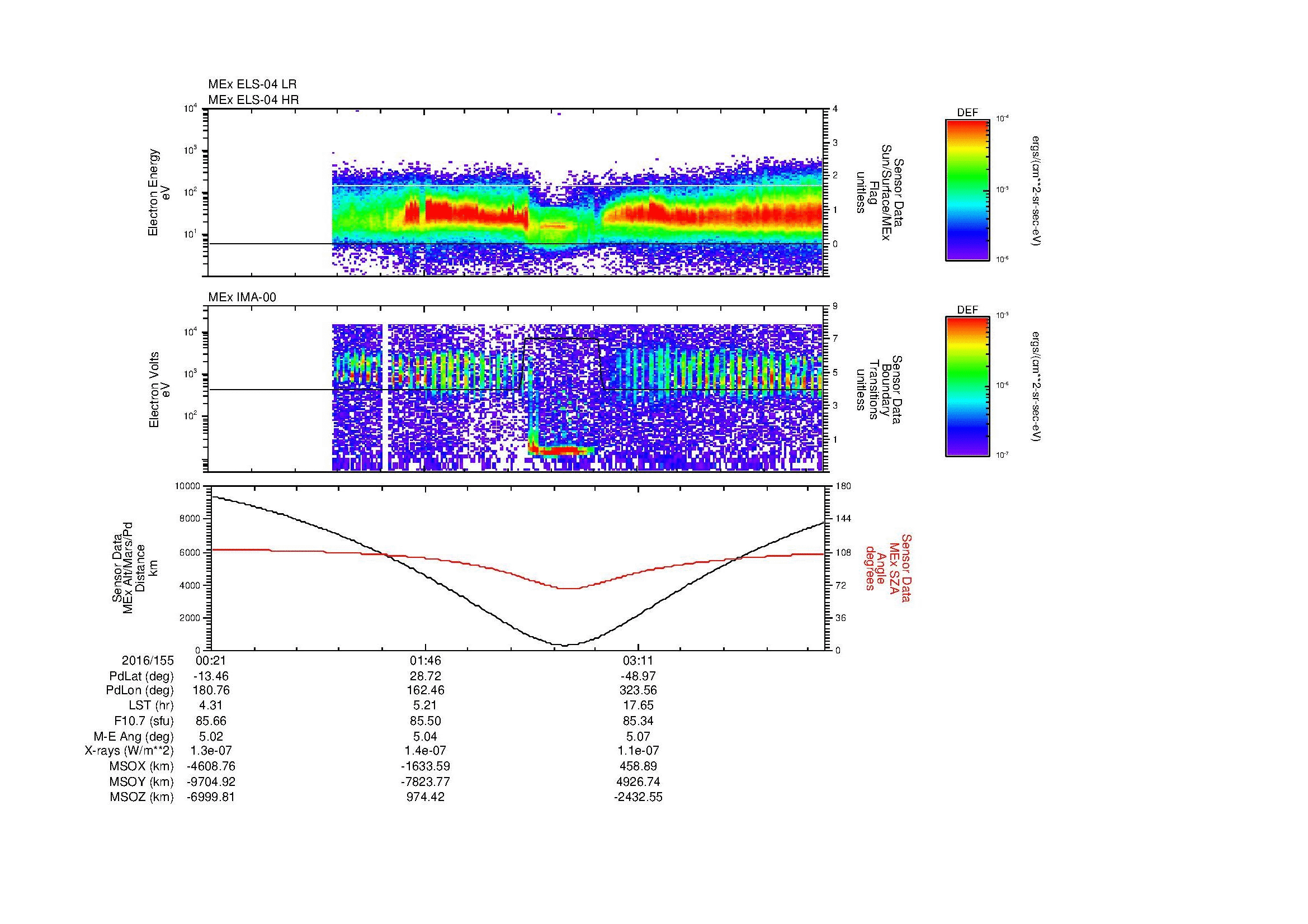 SurveyImages/MAVion_MExMPB_2016155_0021_2016155_0427_B_Quicklook_ELS04_IMA00.gif