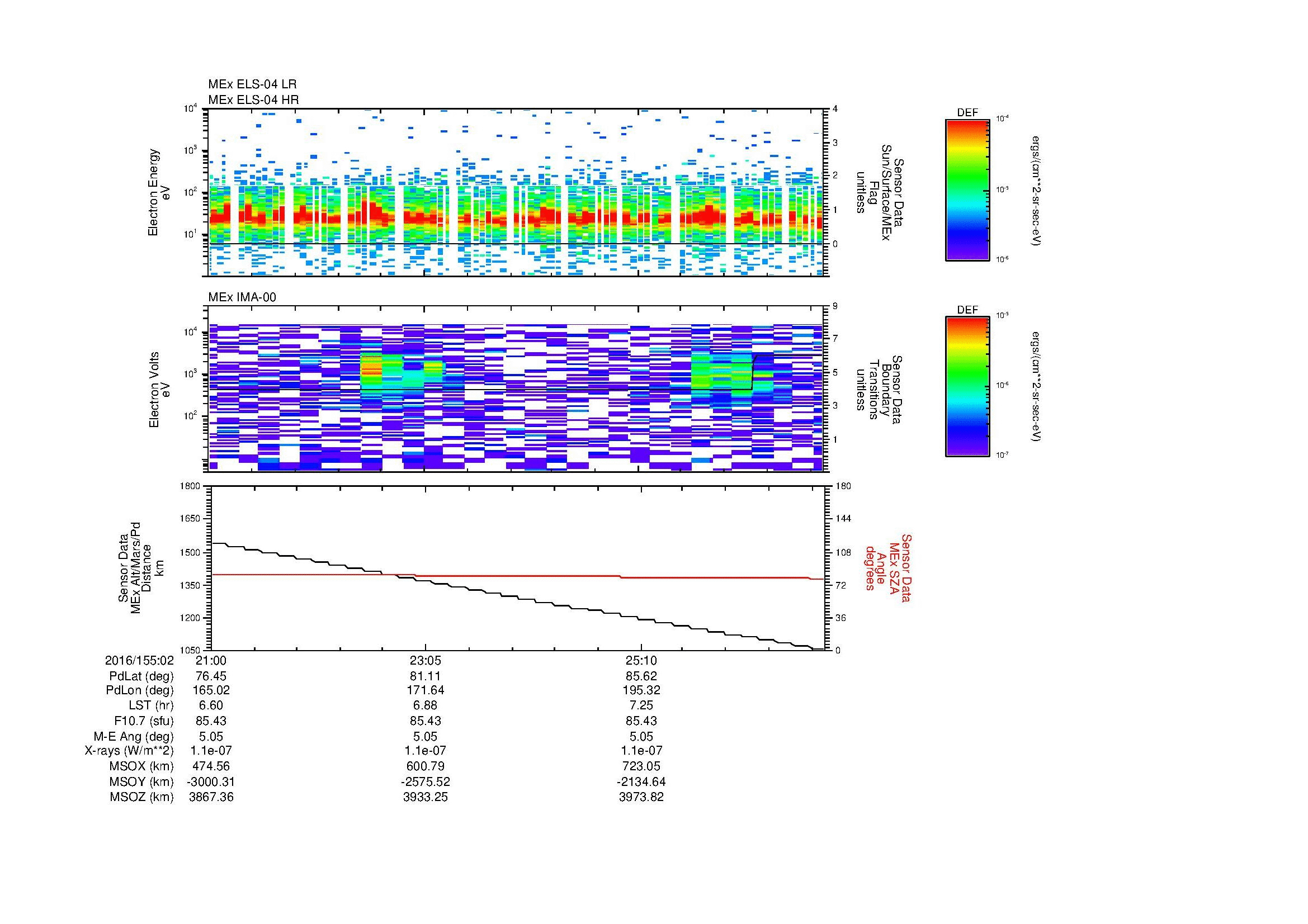 SurveyImages/MAVion_MExMPB_2016155_0221_2016155_0227_C_Quicklook_ELS04_IMA00.gif