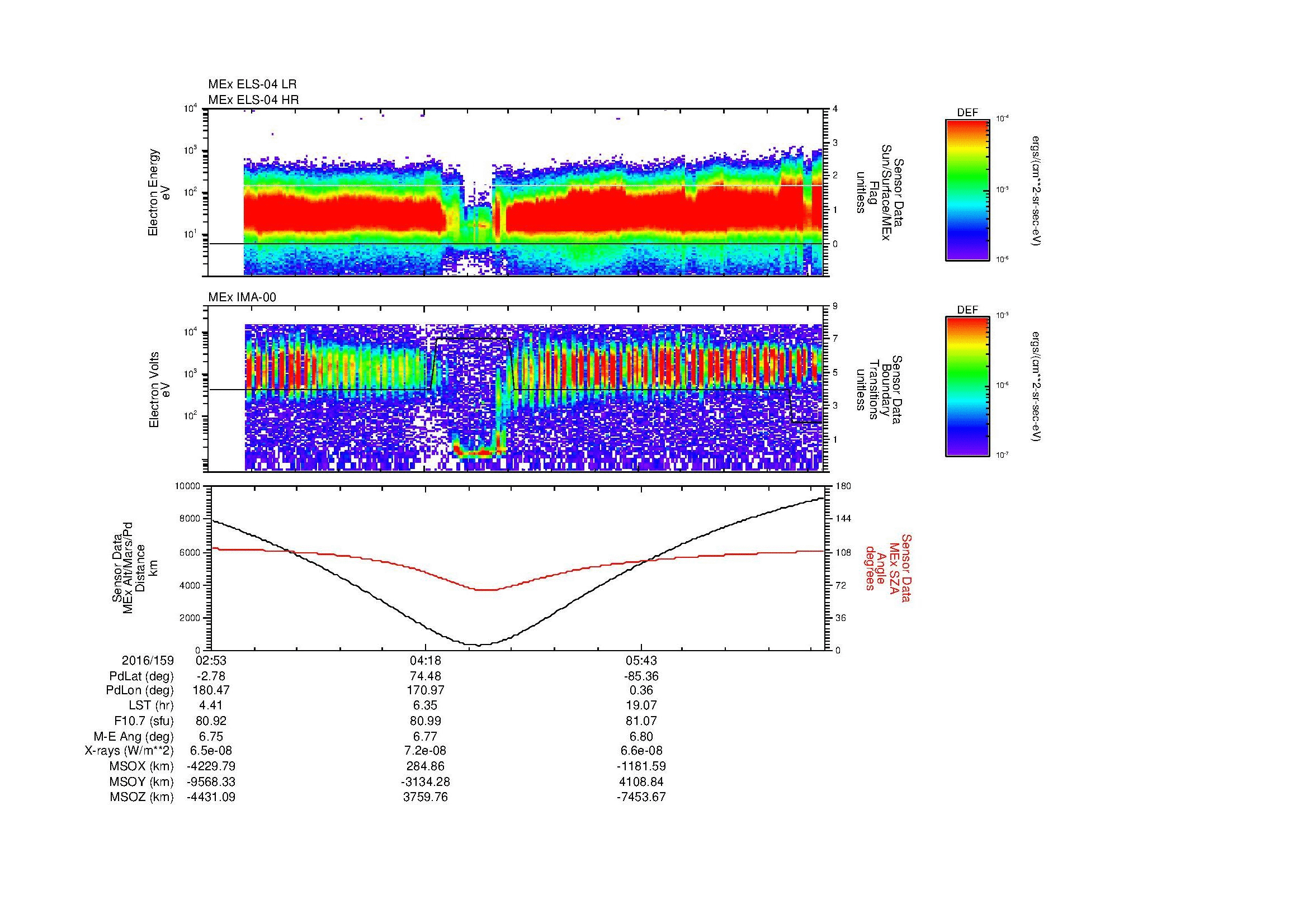 SurveyImages/MAVion_MExMPB_2016159_0253_2016159_0658_B_Quicklook_ELS04_IMA00.gif