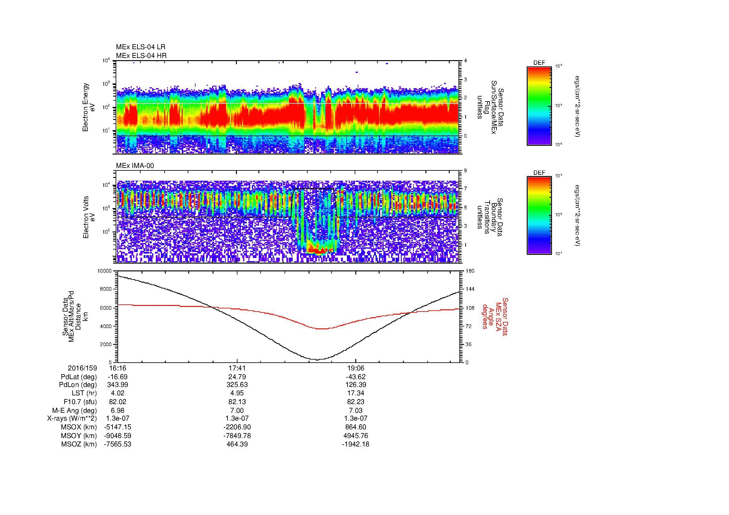 SurveyImages/MAVion_MExMPB_2016159_1616_2016159_2022_B_Quicklook_ELS04_IMA00.gif