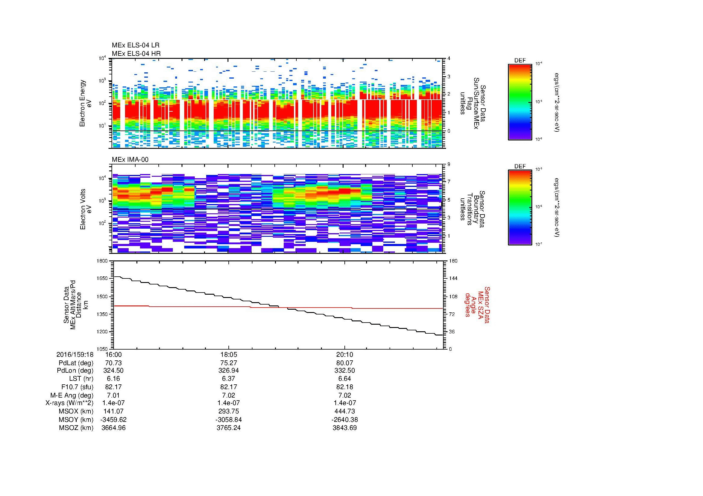 SurveyImages/MAVion_MExMPB_2016159_1816_2016159_1822_C_Quicklook_ELS04_IMA00.gif