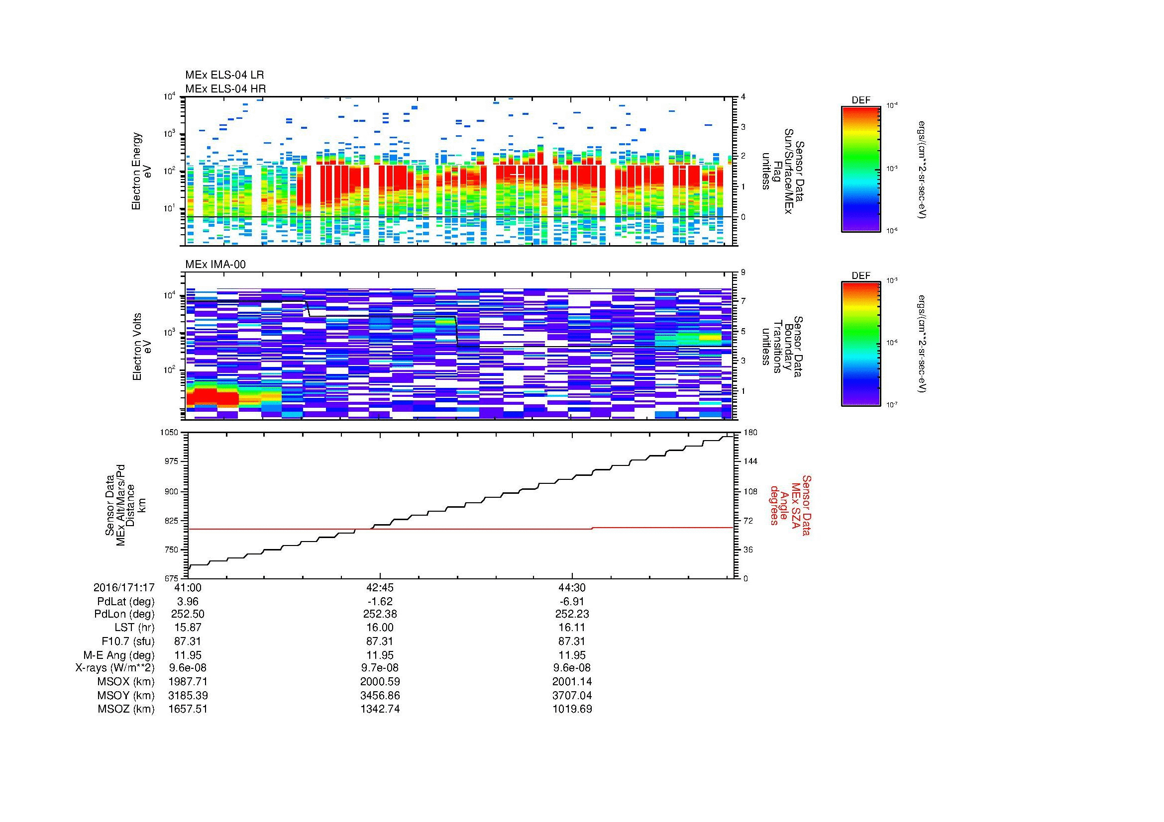 SurveyImages/MAVion_MExMPB_2016171_1741_2016171_1746_C_Quicklook_ELS04_IMA00.gif