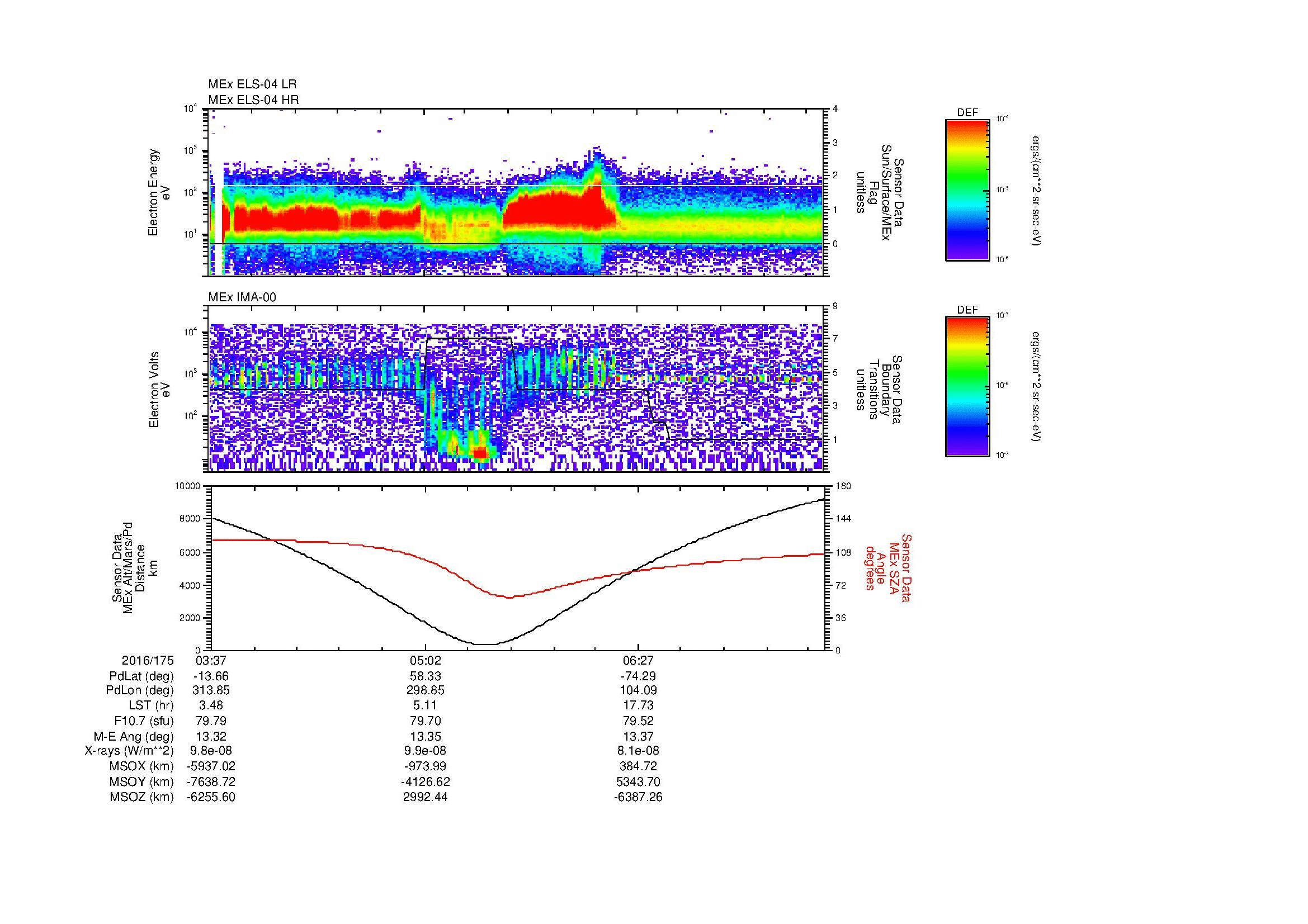 SurveyImages/MAVion_MExMPB_2016175_0337_2016175_0743_B_Quicklook_ELS04_IMA00.gif