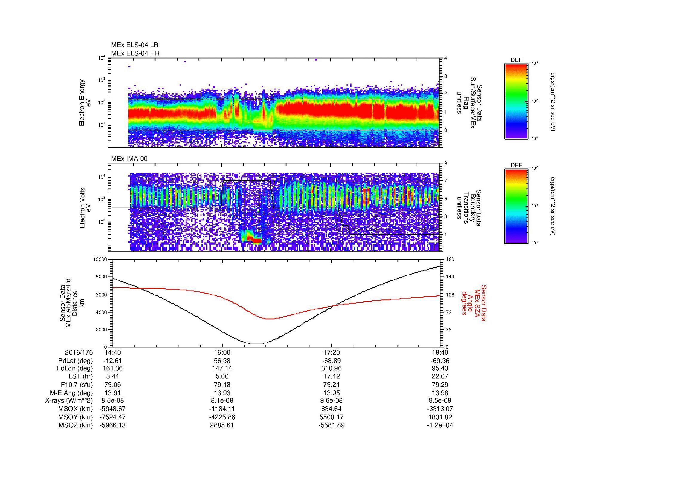 SurveyImages/MAVion_MExMPB_2016176_1440_2016176_1841_B_Quicklook_ELS04_IMA00.gif