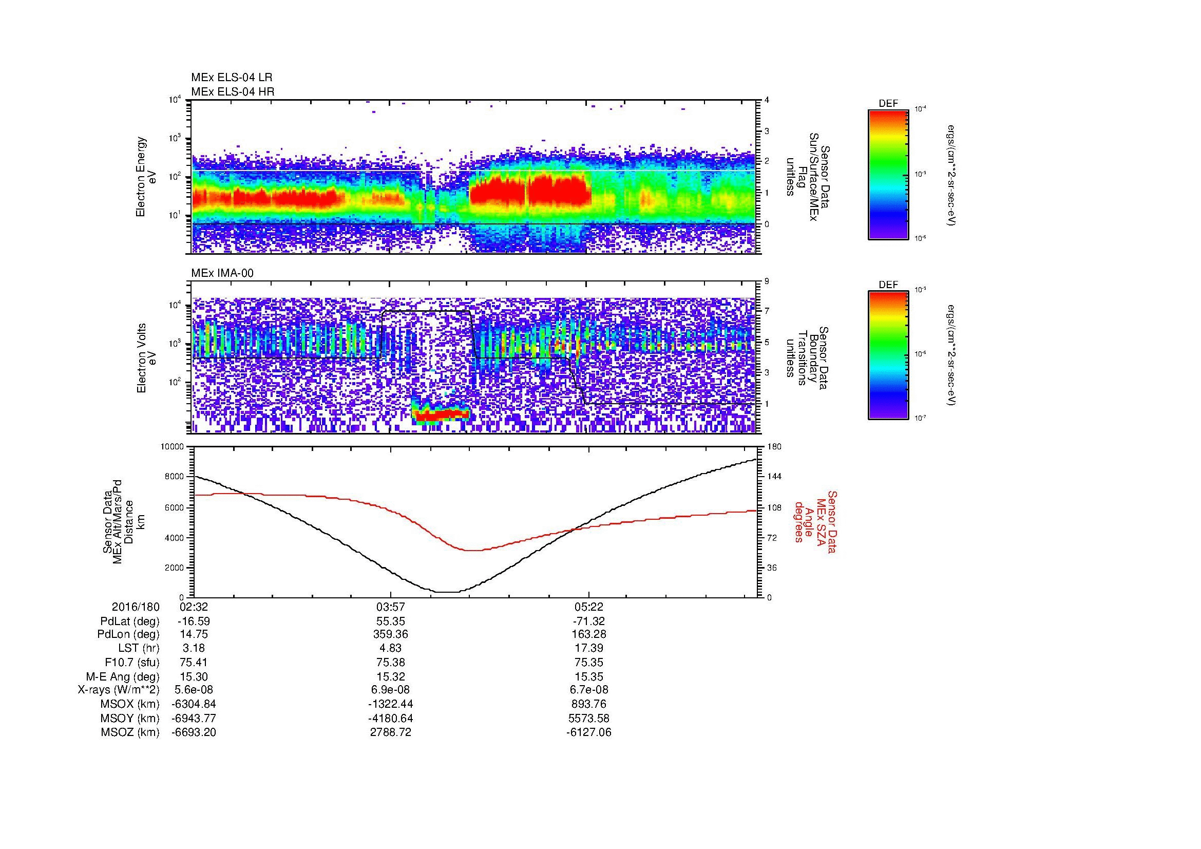SurveyImages/MAVion_MExMPB_2016180_0232_2016180_0637_B_Quicklook_ELS04_IMA00.gif