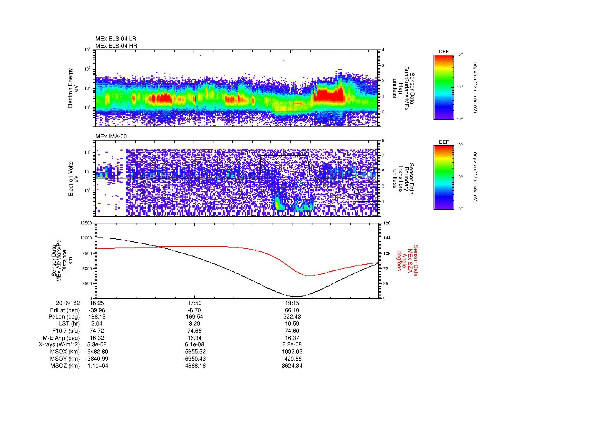 SurveyImages/MAVion_MExMPB_2016182_1625_2016182_2032_B_Quicklook_ELS04_IMA00.gif