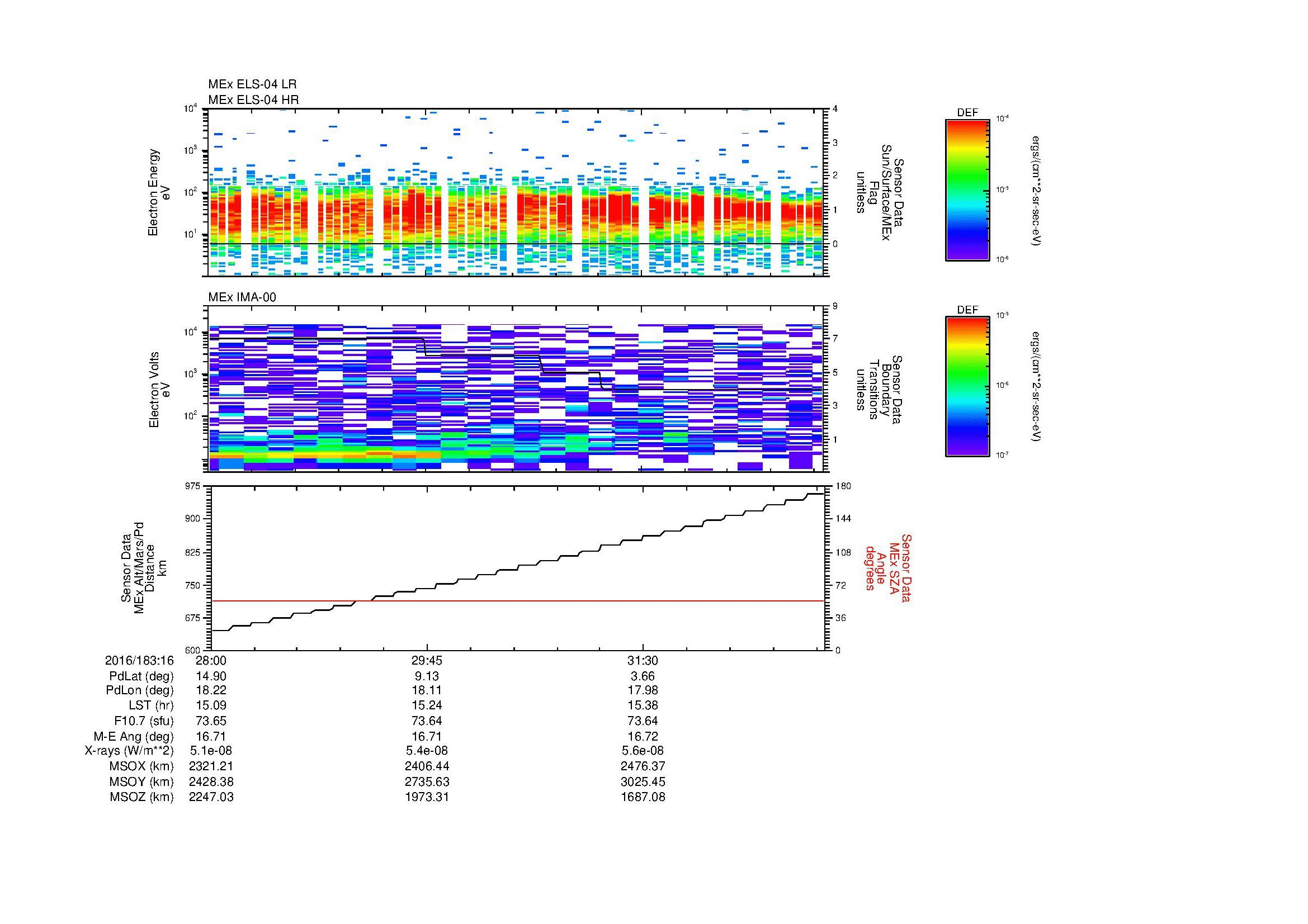 SurveyImages/MAVion_MExMPB_2016183_1628_2016183_1633_C_Quicklook_ELS04_IMA00.gif
