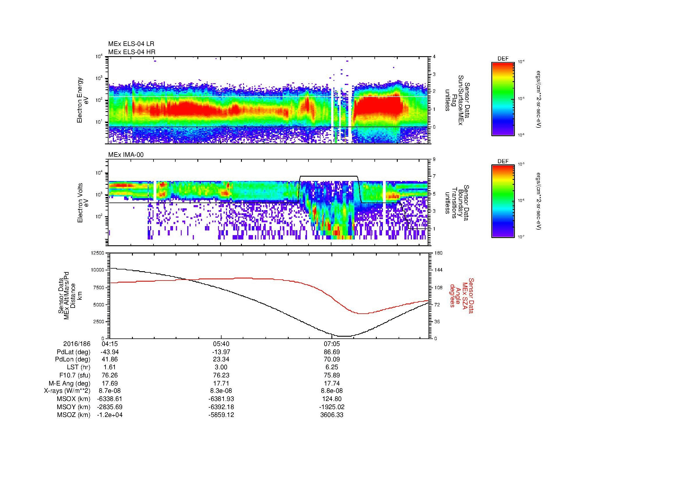 SurveyImages/MAVion_MExMPB_2016186_0415_2016186_0821_B_Quicklook_ELS04_IMA00.gif