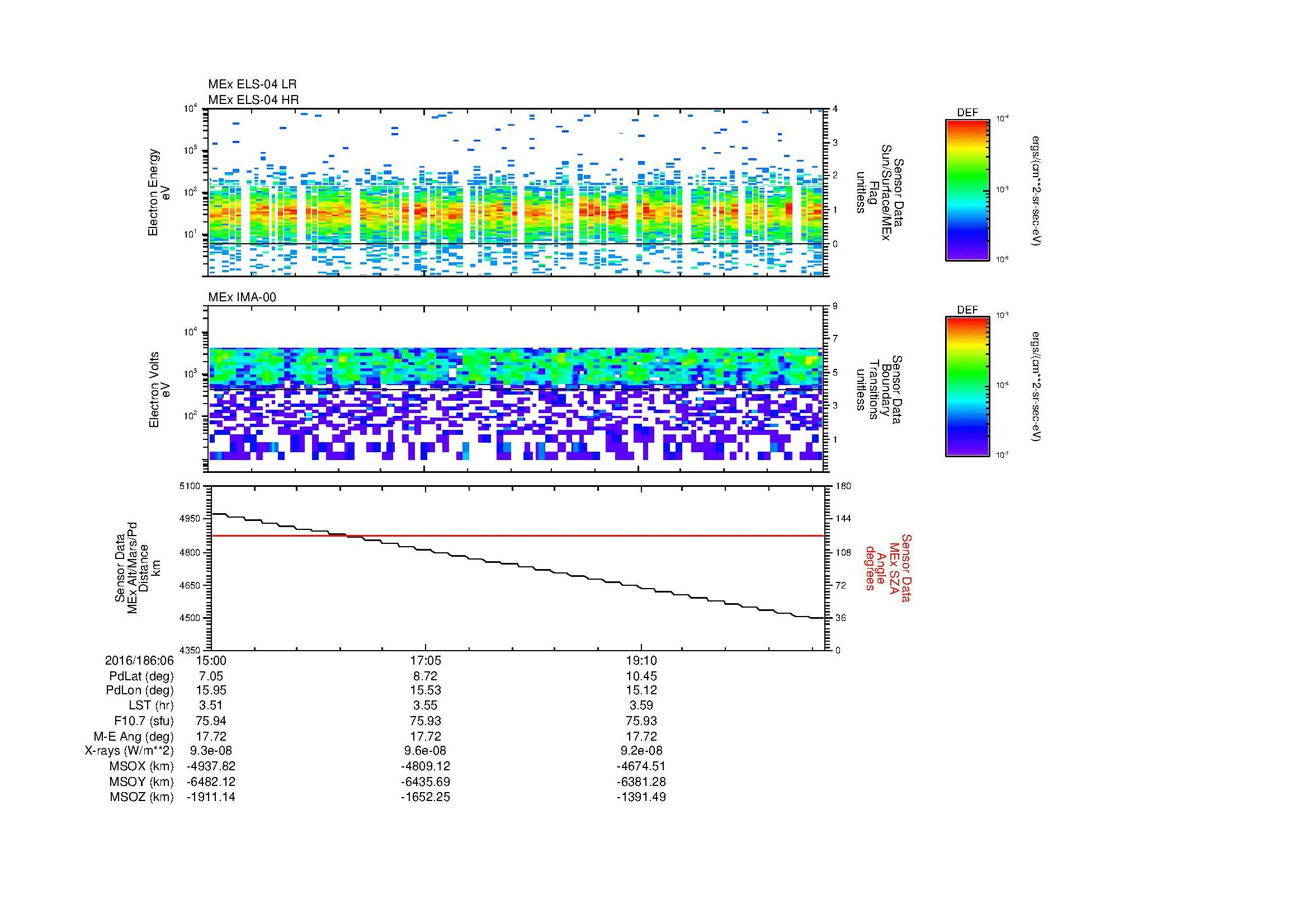 SurveyImages/MAVion_MExMPB_2016186_0615_2016186_0621_C_Quicklook_ELS04_IMA00.gif