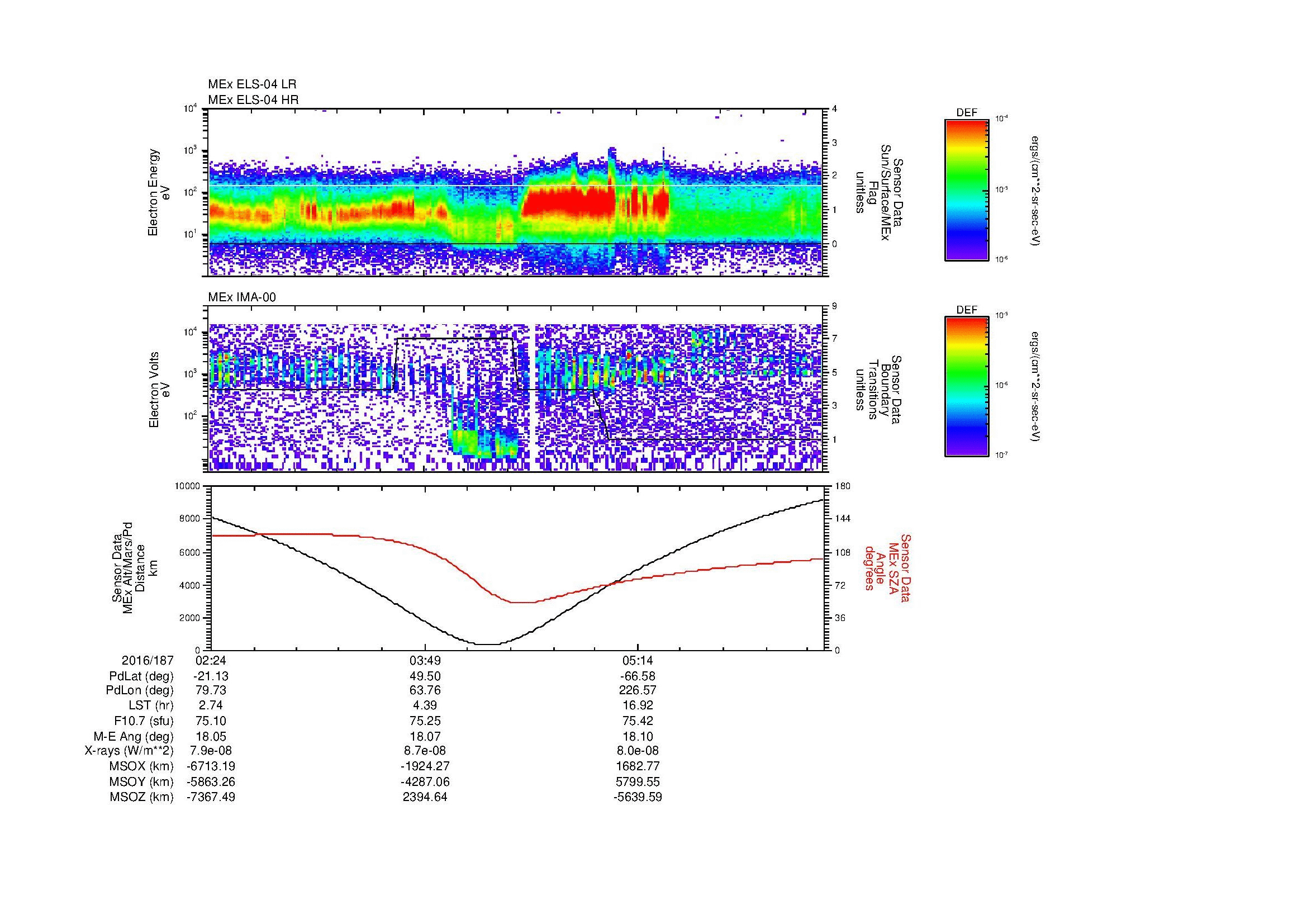 SurveyImages/MAVion_MExMPB_2016187_0224_2016187_0630_B_Quicklook_ELS04_IMA00.gif