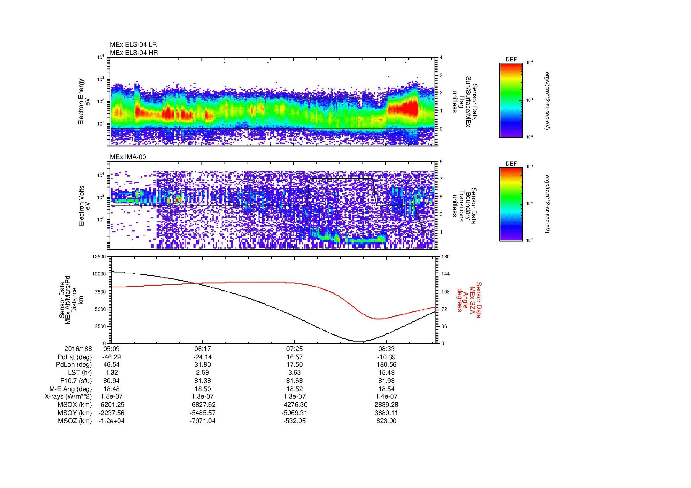 SurveyImages/MAVion_MExMPB_2016188_0509_2016188_0911_B_Quicklook_ELS04_IMA00.gif