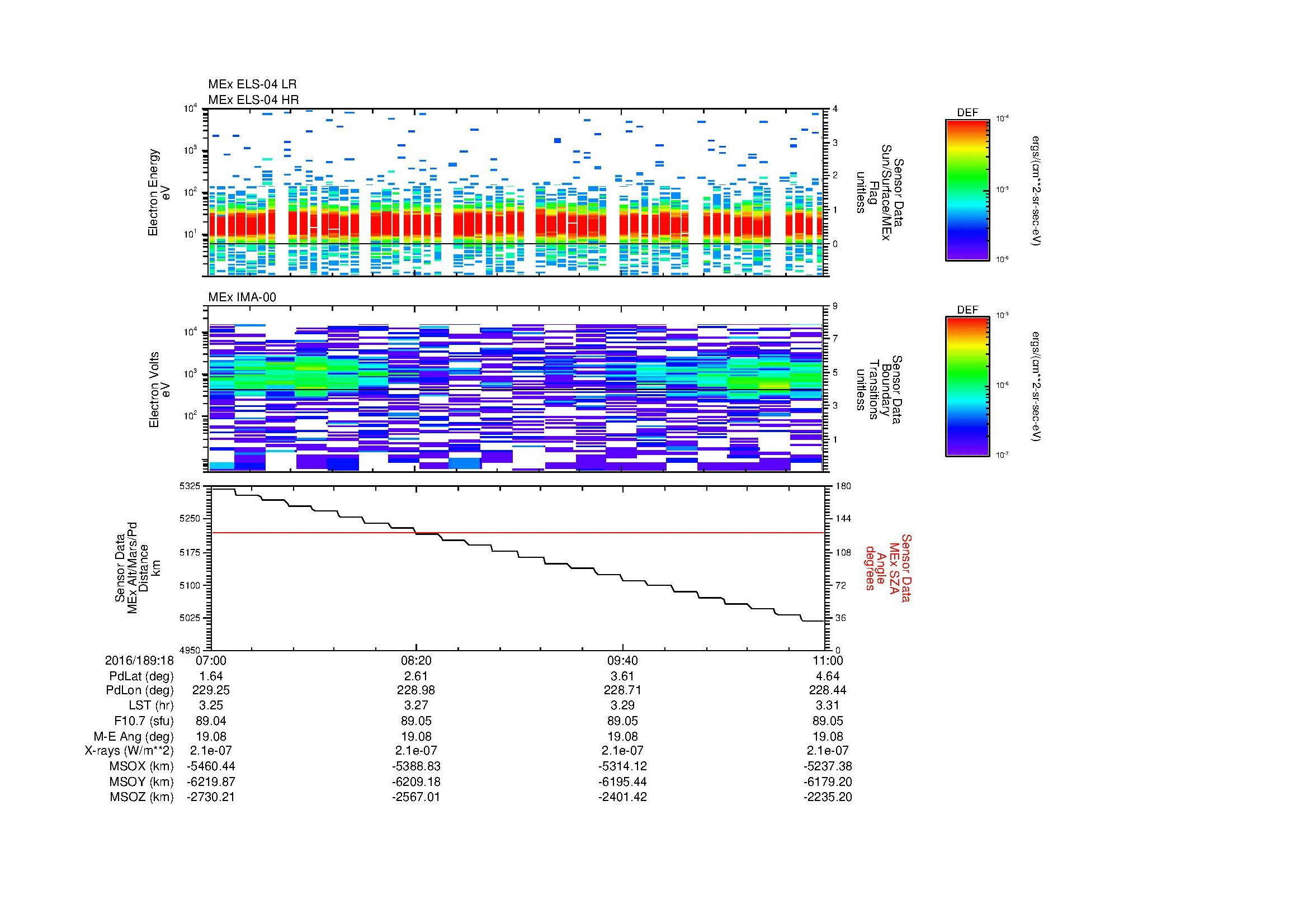 SurveyImages/MAVion_MExMPB_2016189_1807_2016189_1811_C_Quicklook_ELS04_IMA00.gif