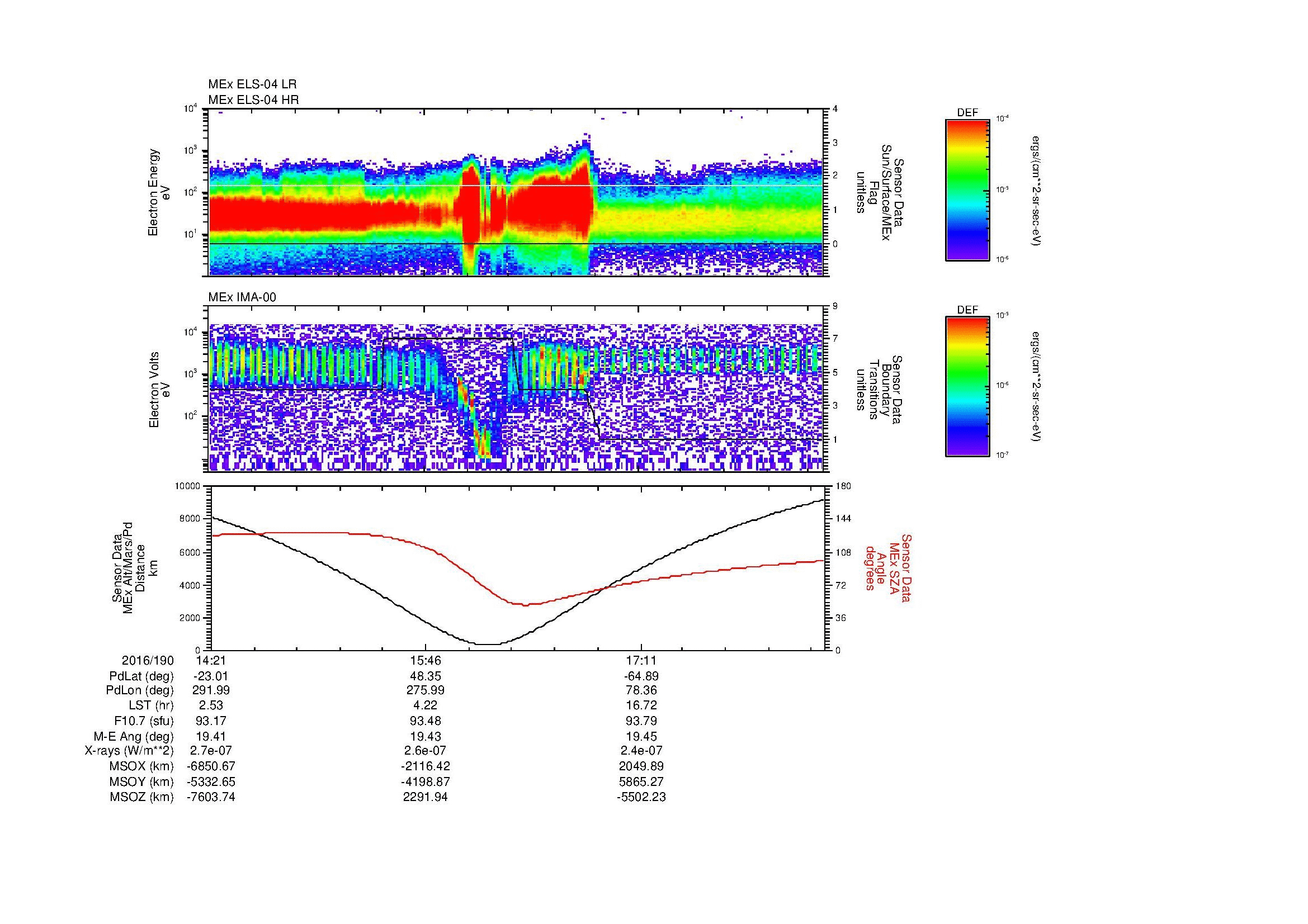 SurveyImages/MAVion_MExMPB_2016190_1421_2016190_1826_B_Quicklook_ELS04_IMA00.gif