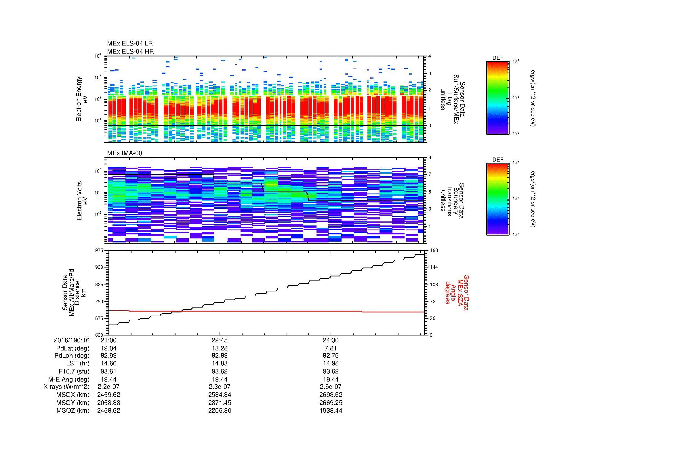 SurveyImages/MAVion_MExMPB_2016190_1621_2016190_1626_C_Quicklook_ELS04_IMA00.gif