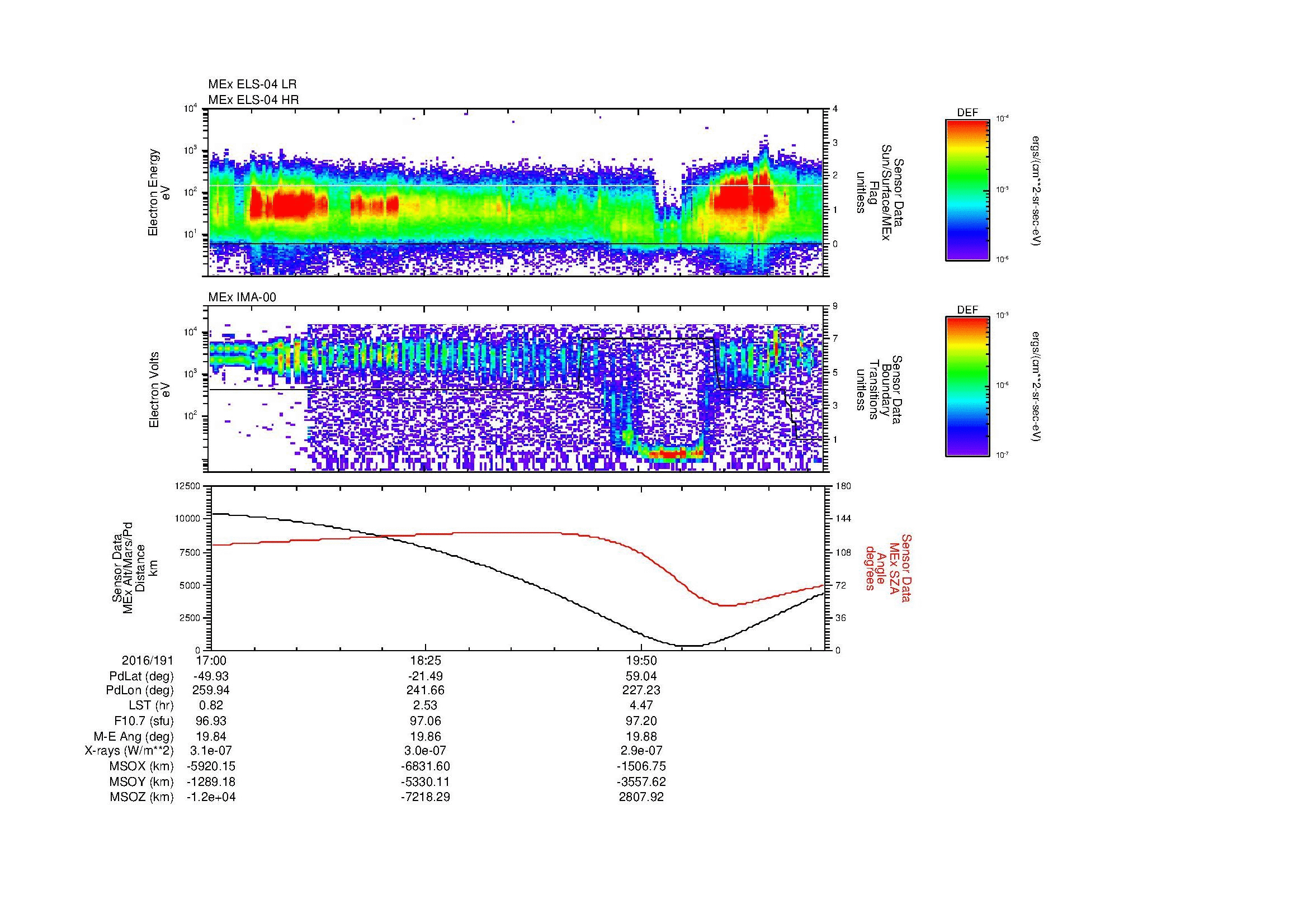 SurveyImages/MAVion_MExMPB_2016191_1700_2016191_2105_B_Quicklook_ELS04_IMA00.gif