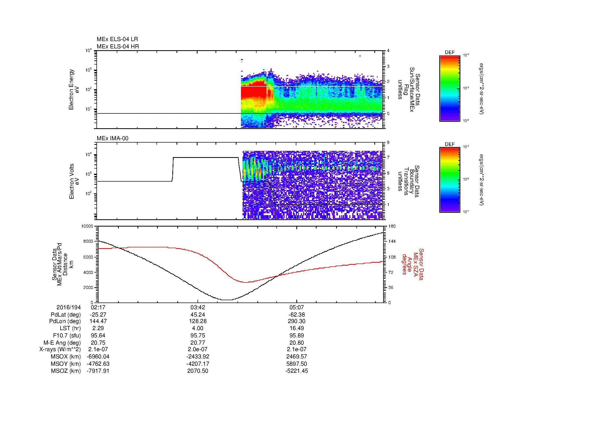 SurveyImages/MAVion_MExMPB_2016194_0217_2016194_0623_B_Quicklook_ELS04_IMA00.gif