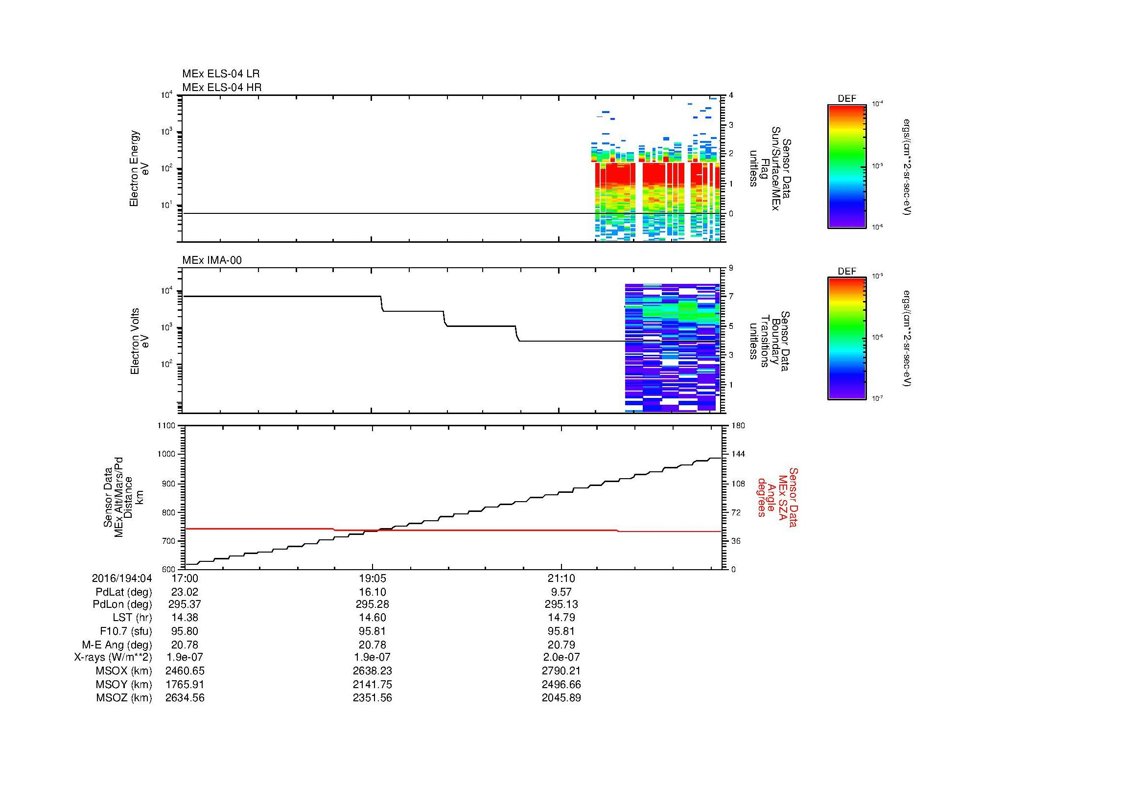 SurveyImages/MAVion_MExMPB_2016194_0417_2016194_0423_C_Quicklook_ELS04_IMA00.gif