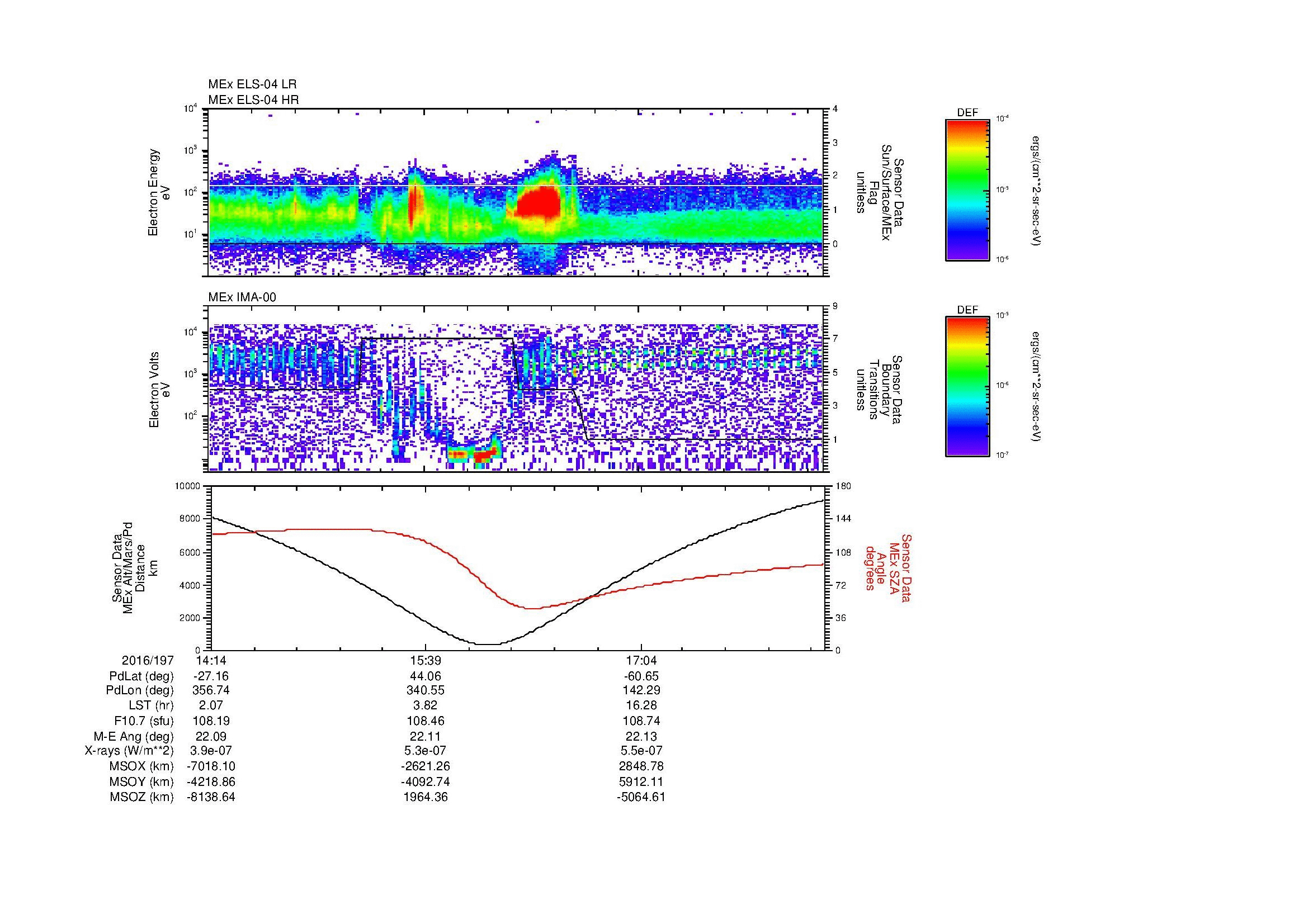 SurveyImages/MAVion_MExMPB_2016197_1414_2016197_1819_B_Quicklook_ELS04_IMA00.gif