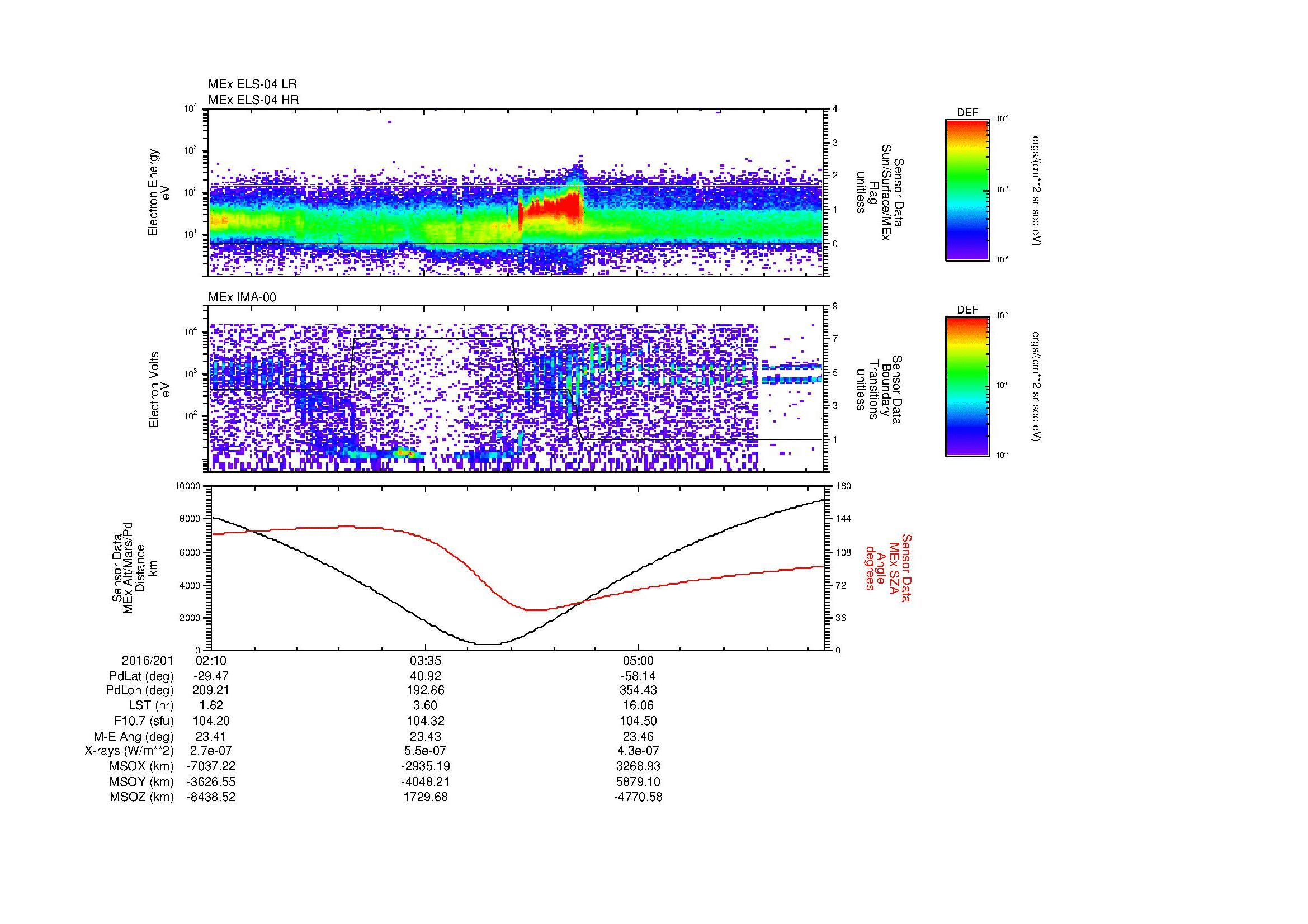 SurveyImages/MAVion_MExMPB_2016201_0210_2016201_0616_B_Quicklook_ELS04_IMA00.gif