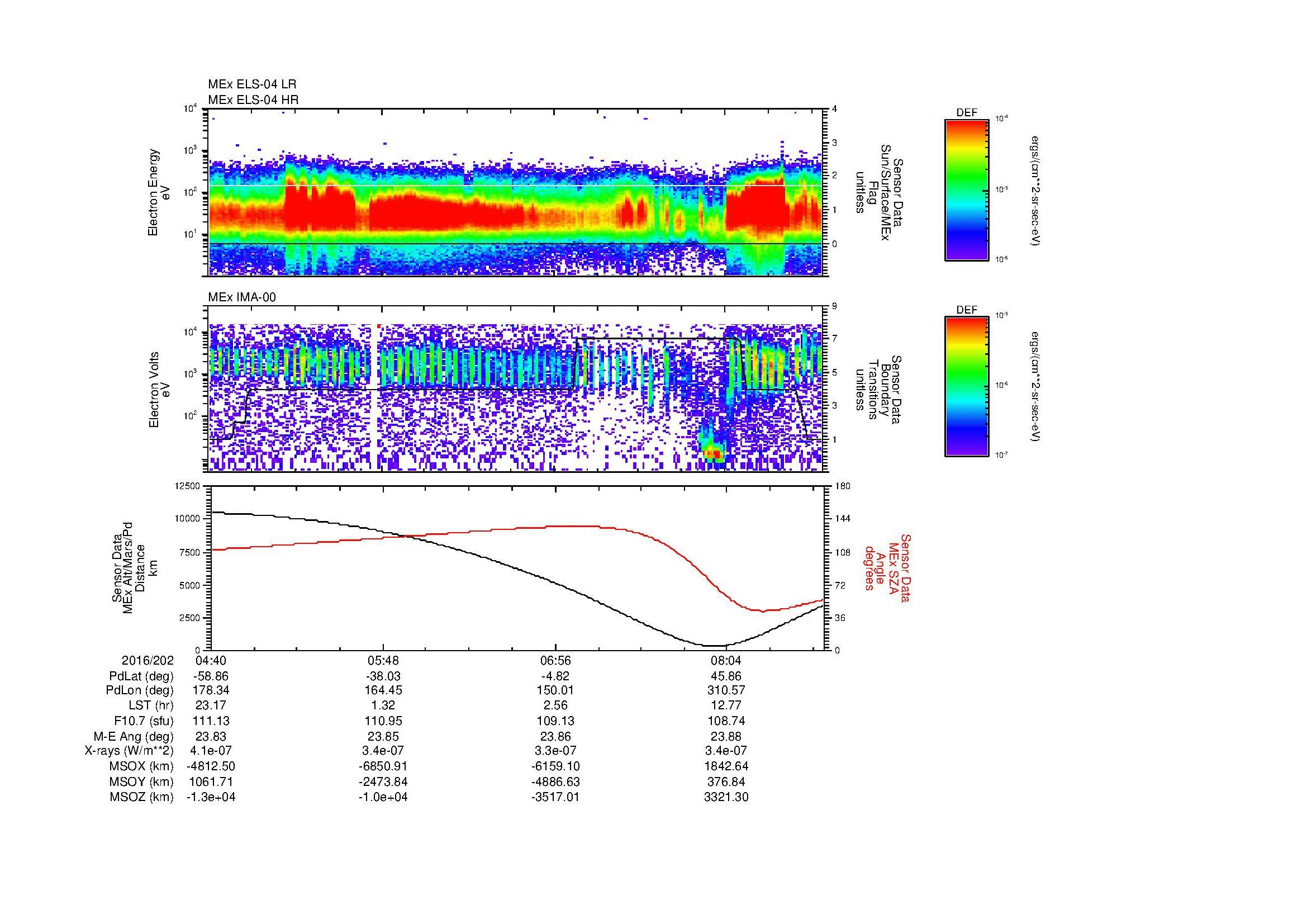 SurveyImages/MAVion_MExMPB_2016202_0440_2016202_0844_B_Quicklook_ELS04_IMA00.gif