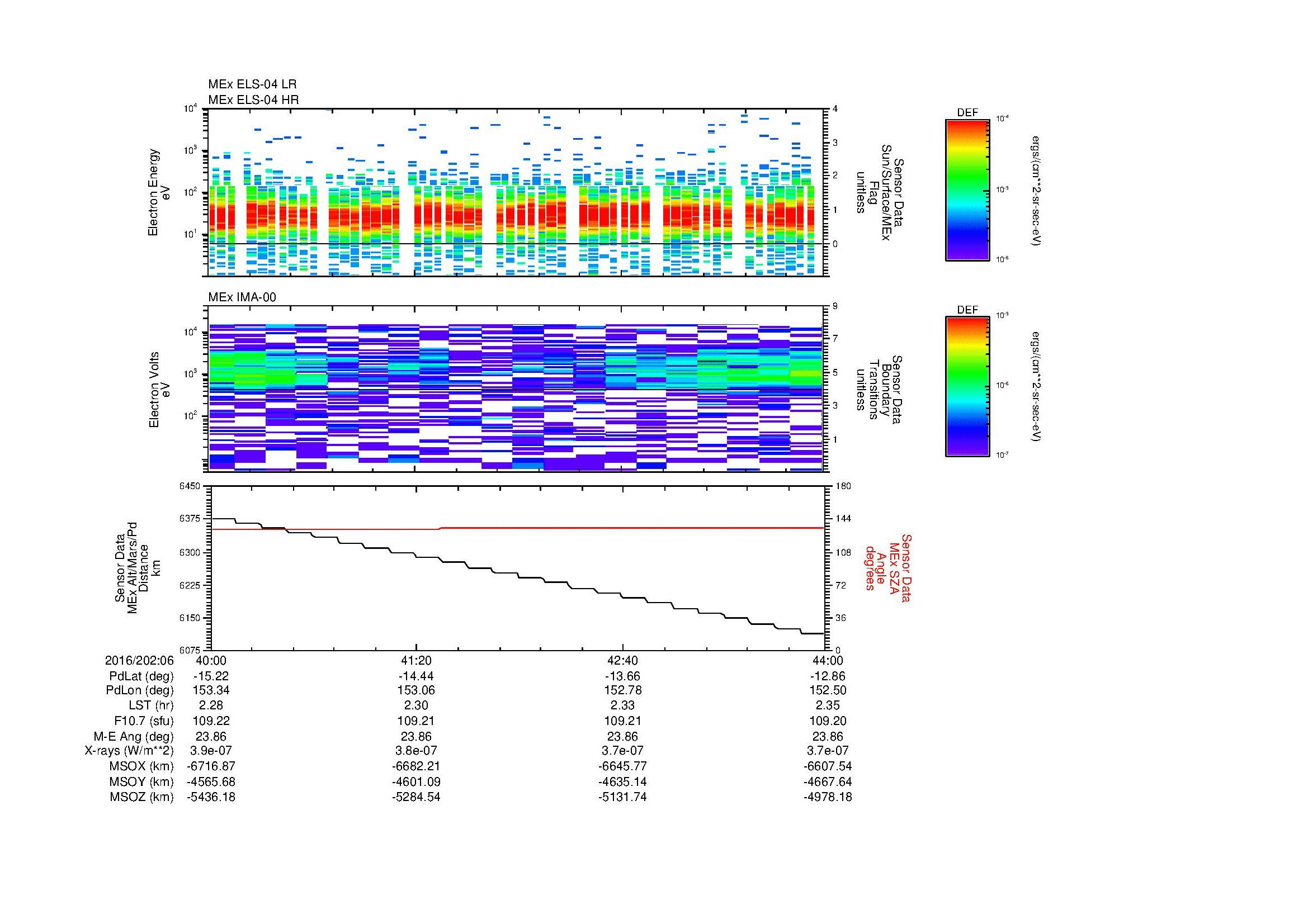 SurveyImages/MAVion_MExMPB_2016202_0640_2016202_0644_C_Quicklook_ELS04_IMA00.gif