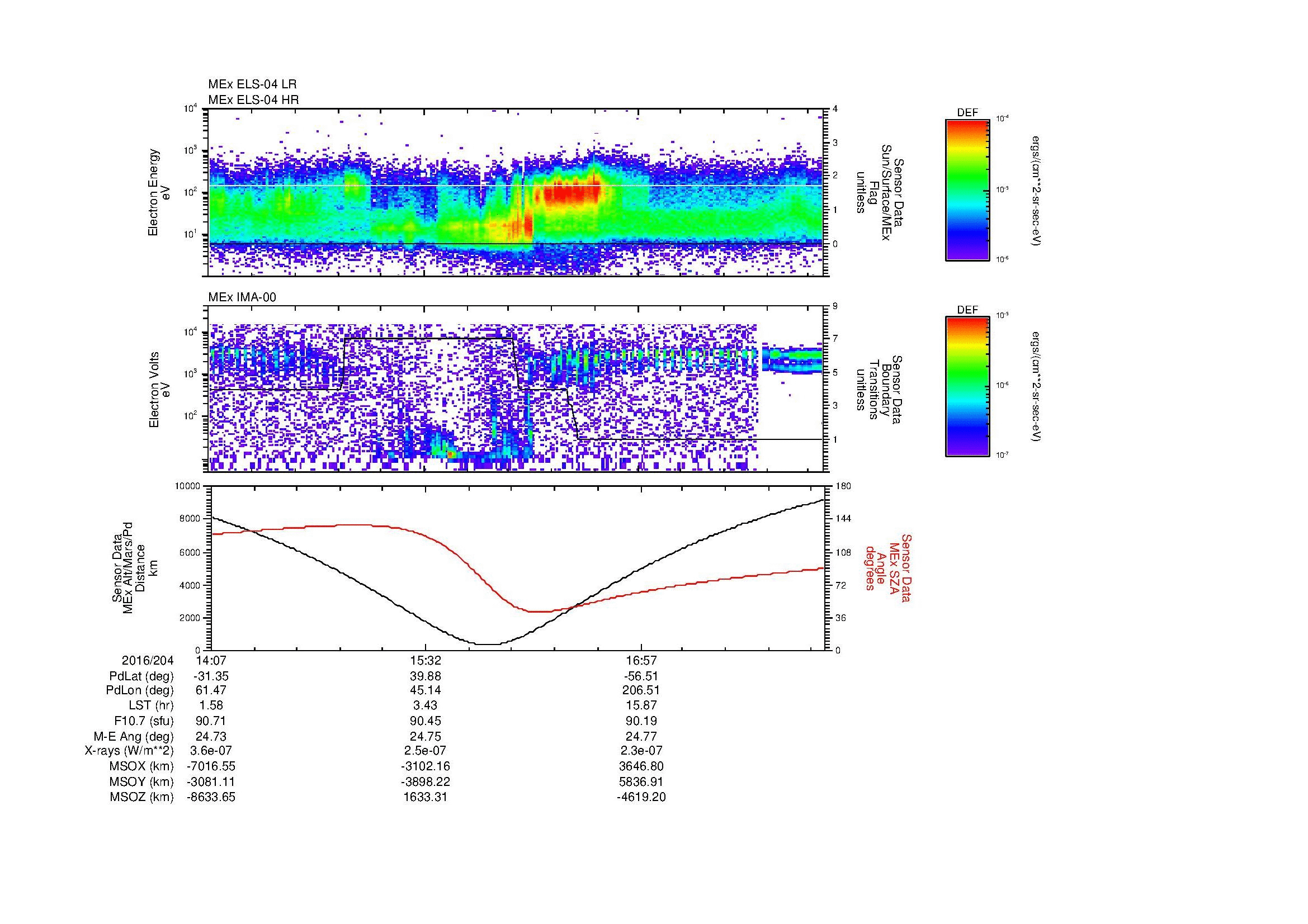 SurveyImages/MAVion_MExMPB_2016204_1407_2016204_1812_B_Quicklook_ELS04_IMA00.gif