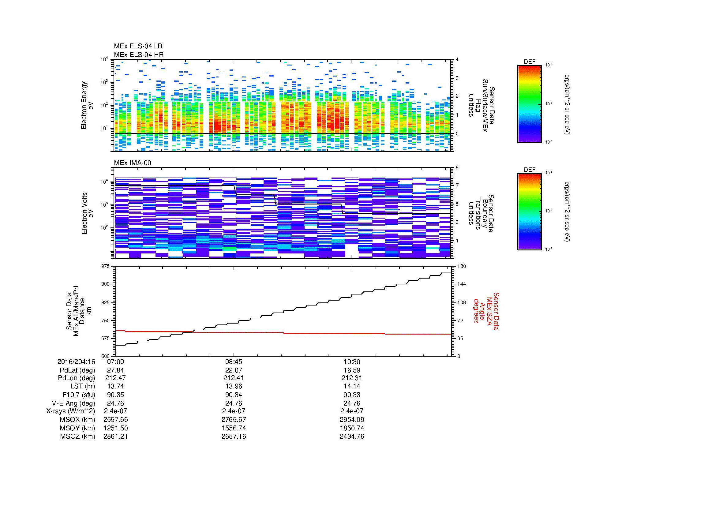 SurveyImages/MAVion_MExMPB_2016204_1607_2016204_1612_C_Quicklook_ELS04_IMA00.gif