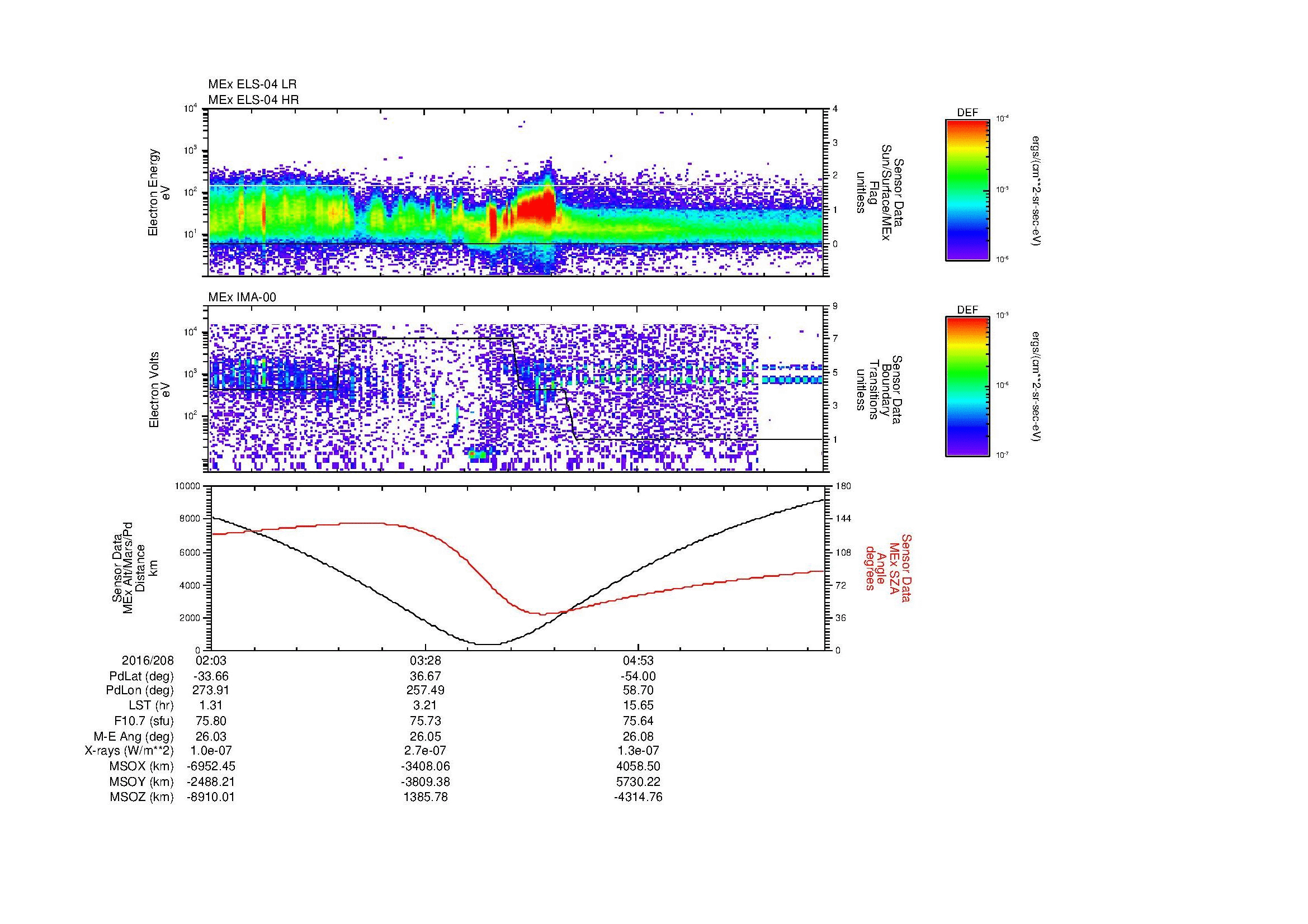 SurveyImages/MAVion_MExMPB_2016208_0203_2016208_0609_B_Quicklook_ELS04_IMA00.gif