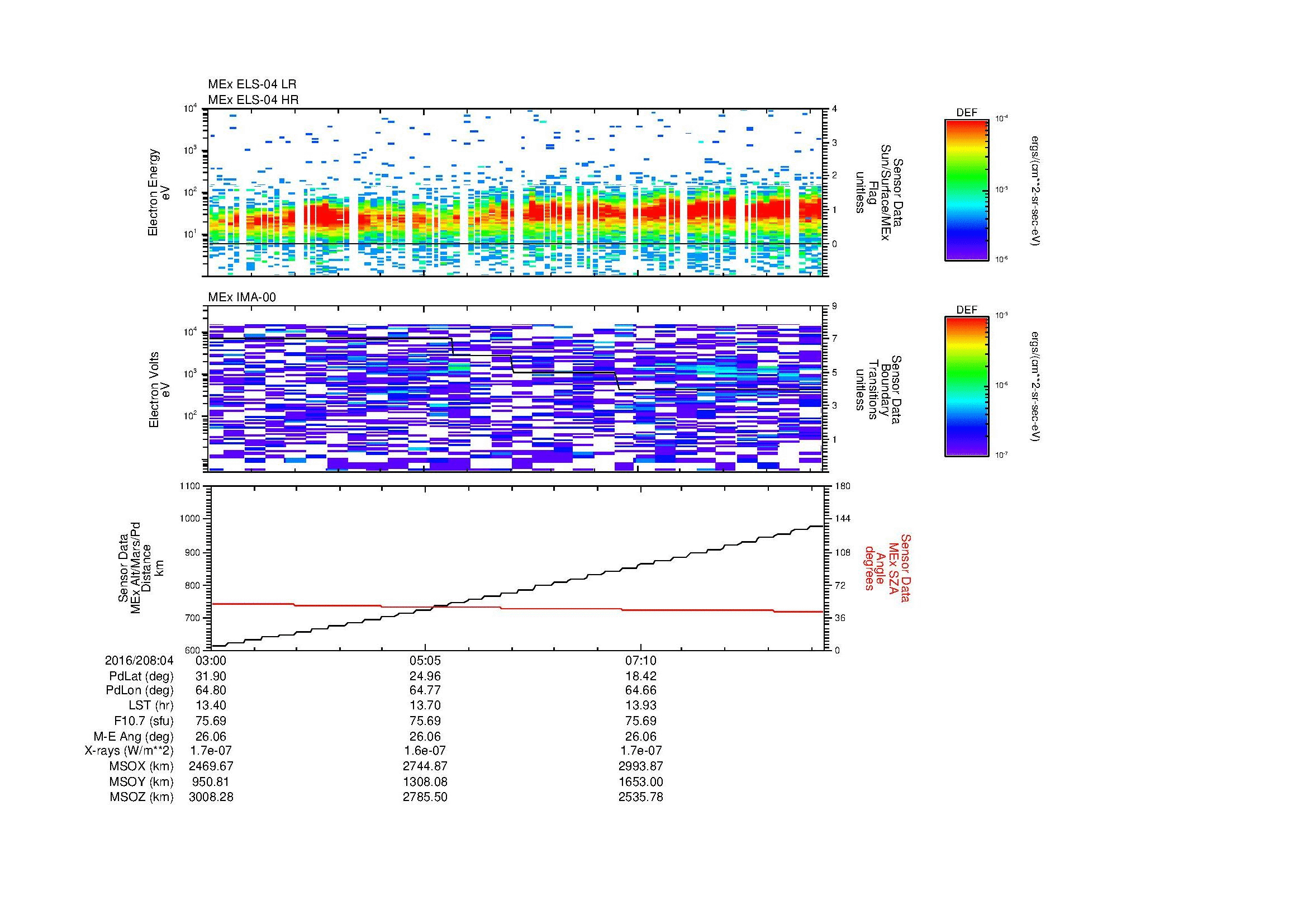 SurveyImages/MAVion_MExMPB_2016208_0403_2016208_0409_C_Quicklook_ELS04_IMA00.gif