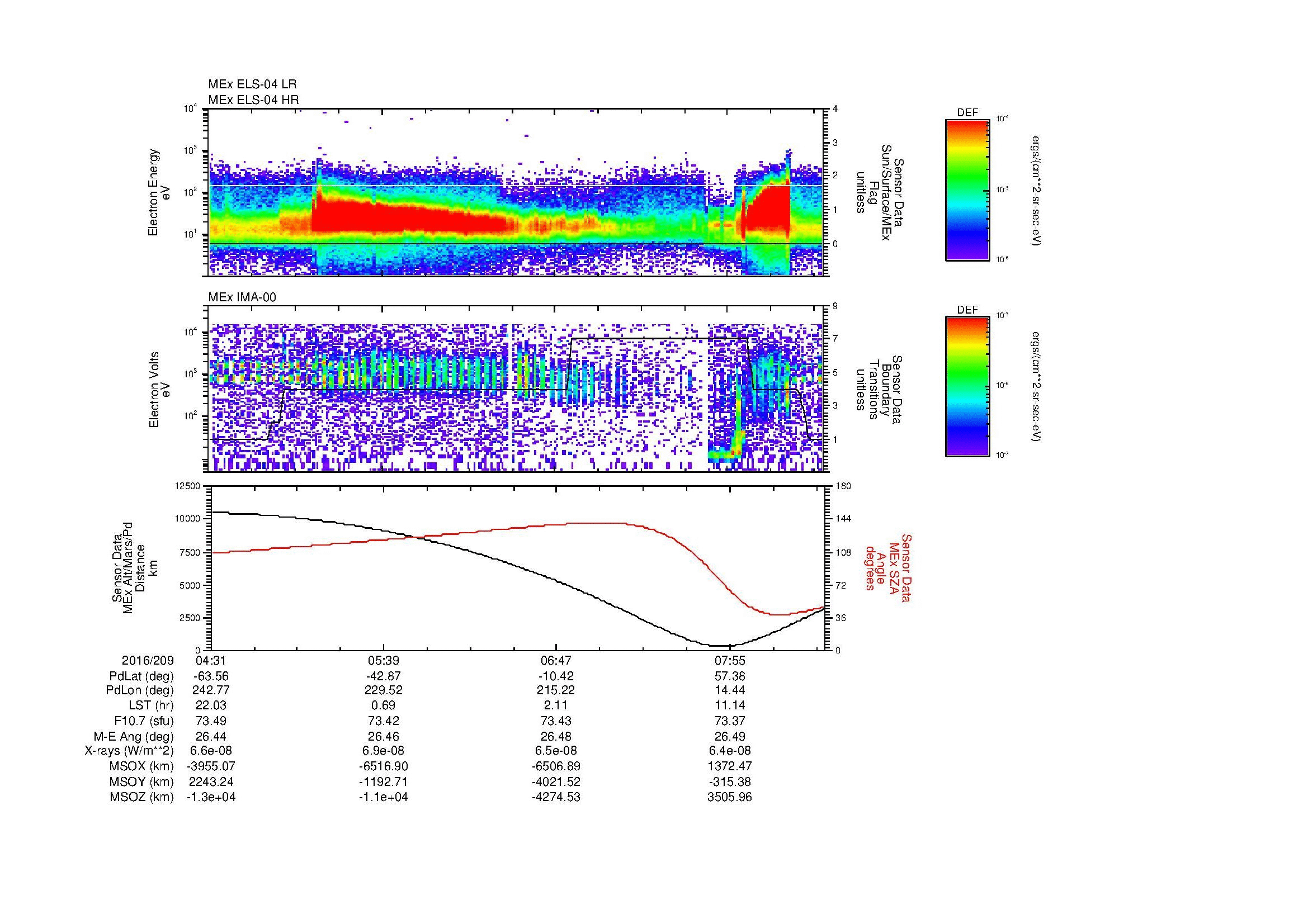 SurveyImages/MAVion_MExMPB_2016209_0431_2016209_0834_B_Quicklook_ELS04_IMA00.gif