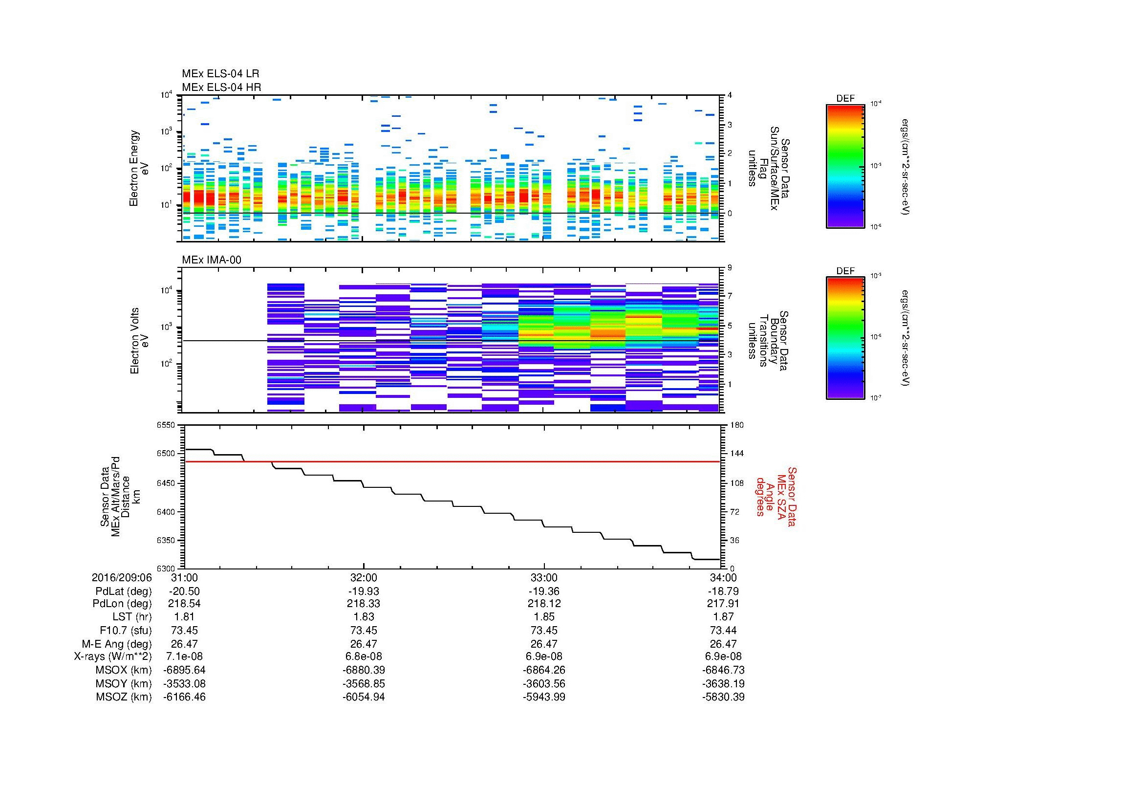 SurveyImages/MAVion_MExMPB_2016209_0631_2016209_0634_C_Quicklook_ELS04_IMA00.gif
