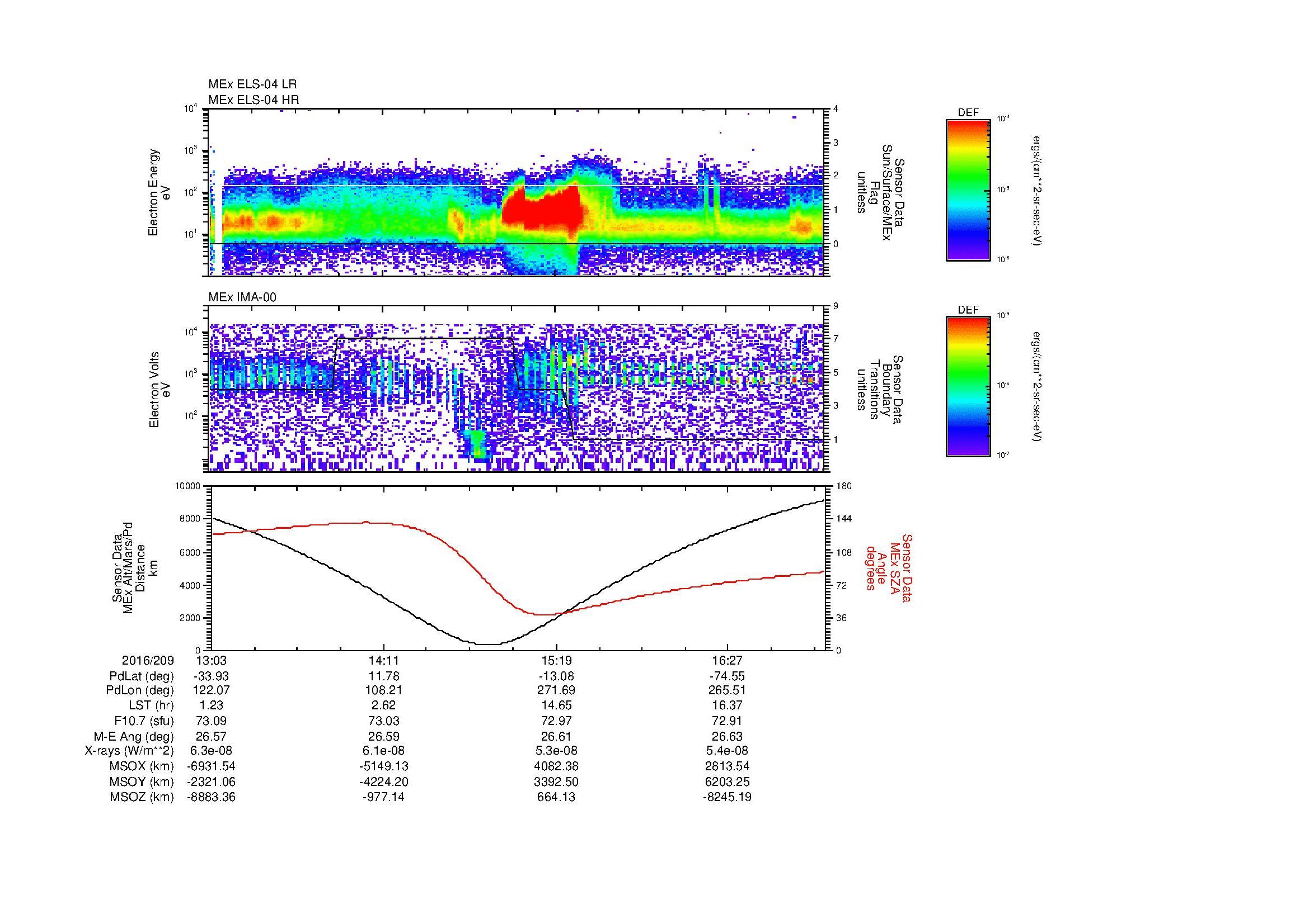SurveyImages/MAVion_MExMPB_2016209_1303_2016209_1707_B_Quicklook_ELS04_IMA00.gif
