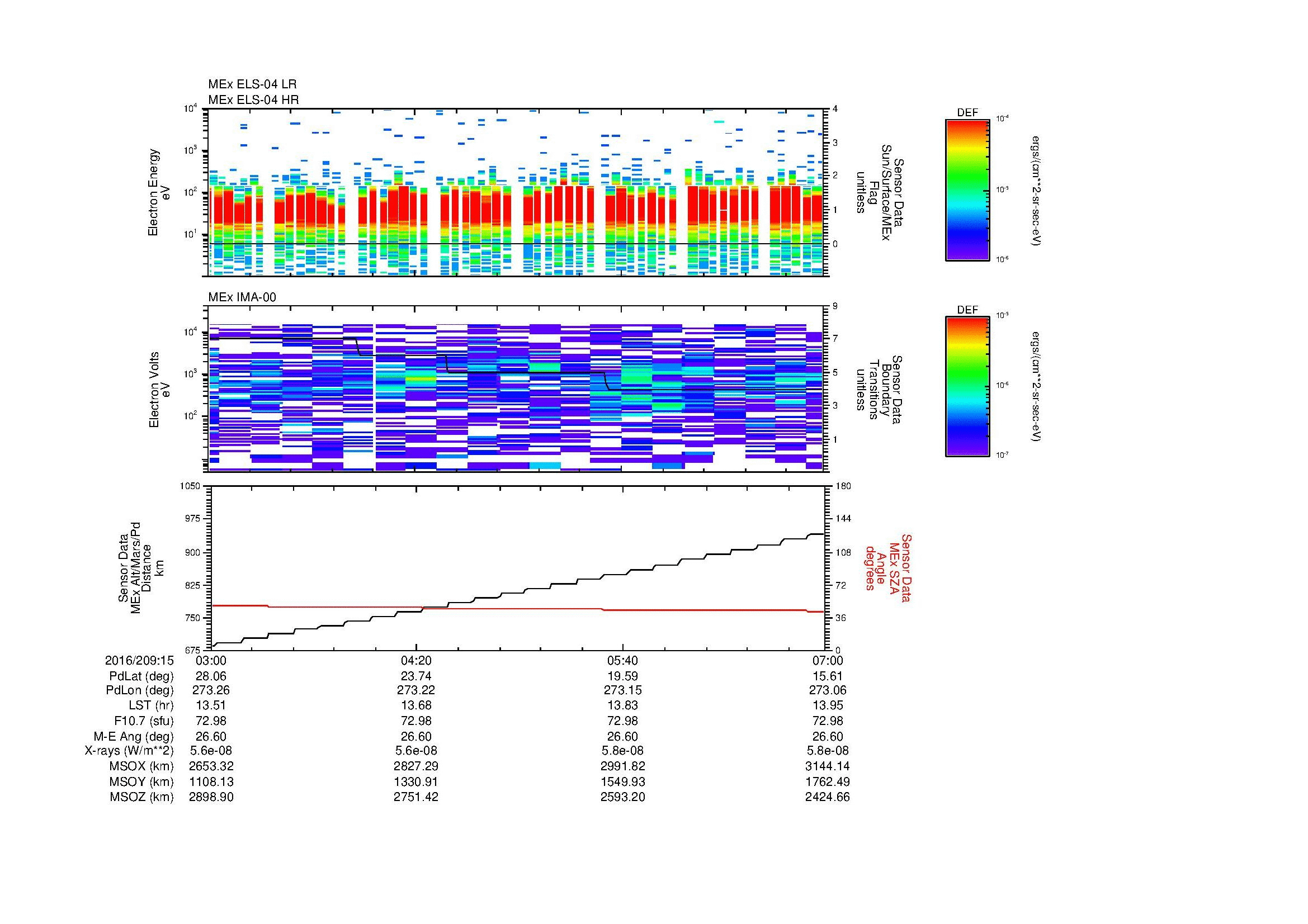 SurveyImages/MAVion_MExMPB_2016209_1503_2016209_1507_C_Quicklook_ELS04_IMA00.gif