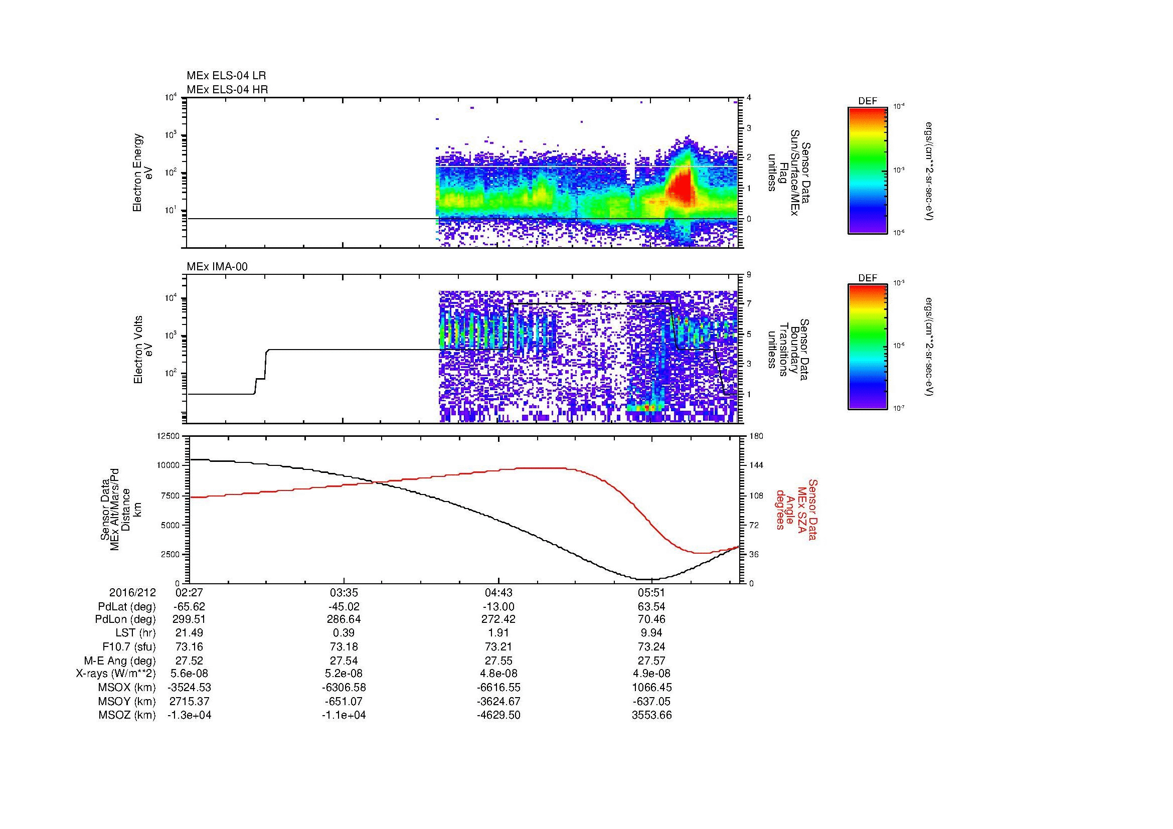 SurveyImages/MAVion_MExMPB_2016212_0227_2016212_0631_B_Quicklook_ELS04_IMA00.gif