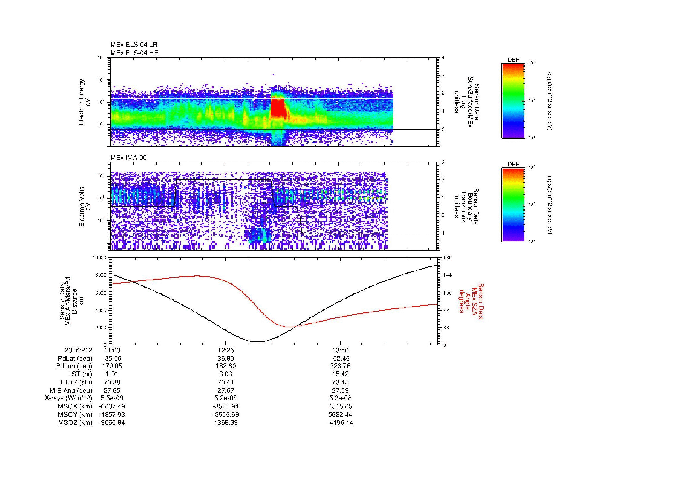 SurveyImages/MAVion_MExMPB_2016212_1100_2016212_1505_B_Quicklook_ELS04_IMA00.gif